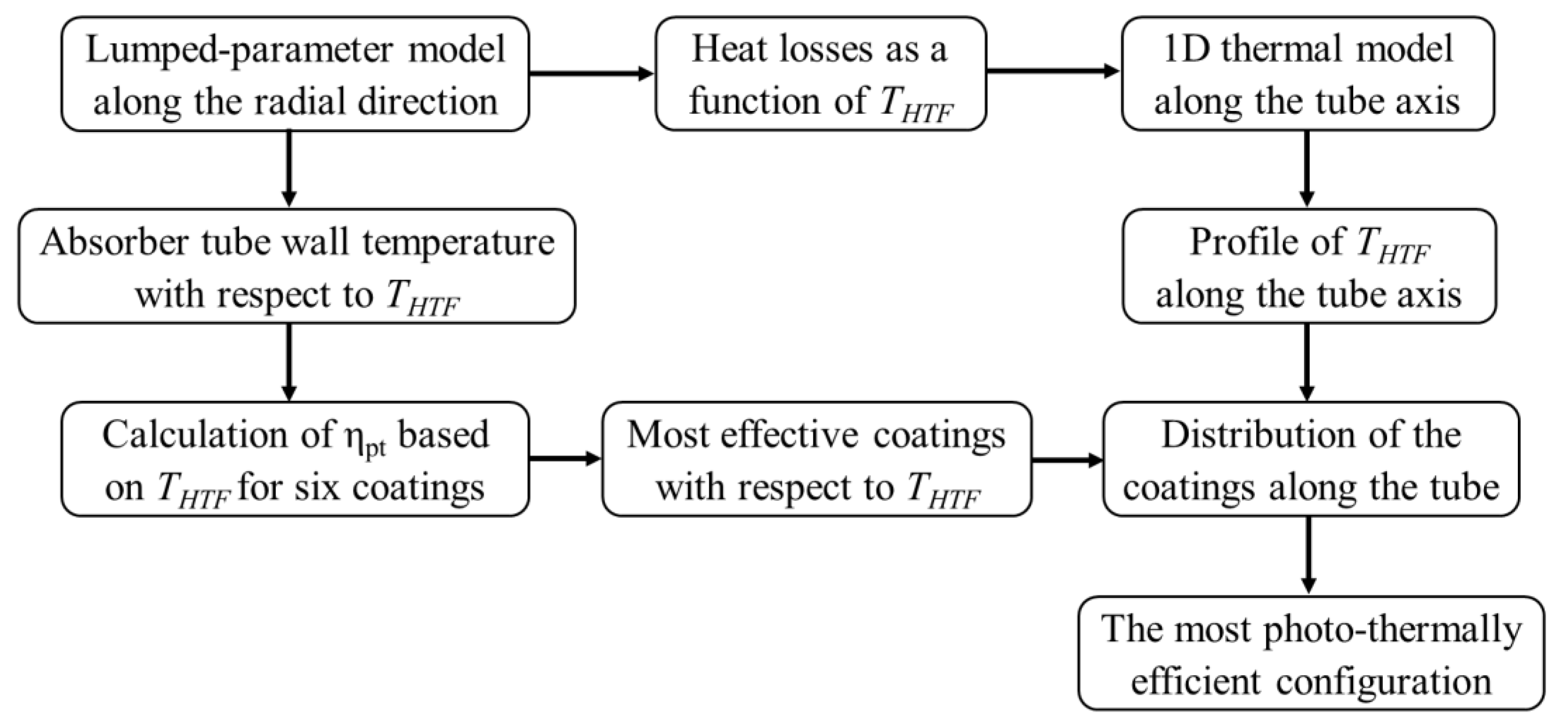 Energies 17 03221 g005
