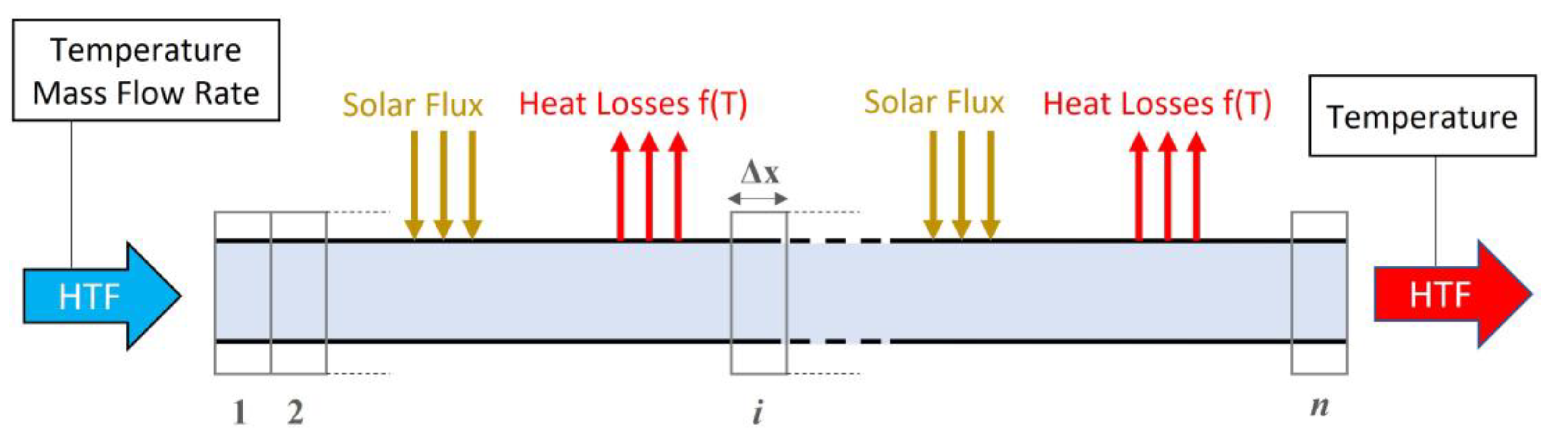 Energies 17 03221 g008
