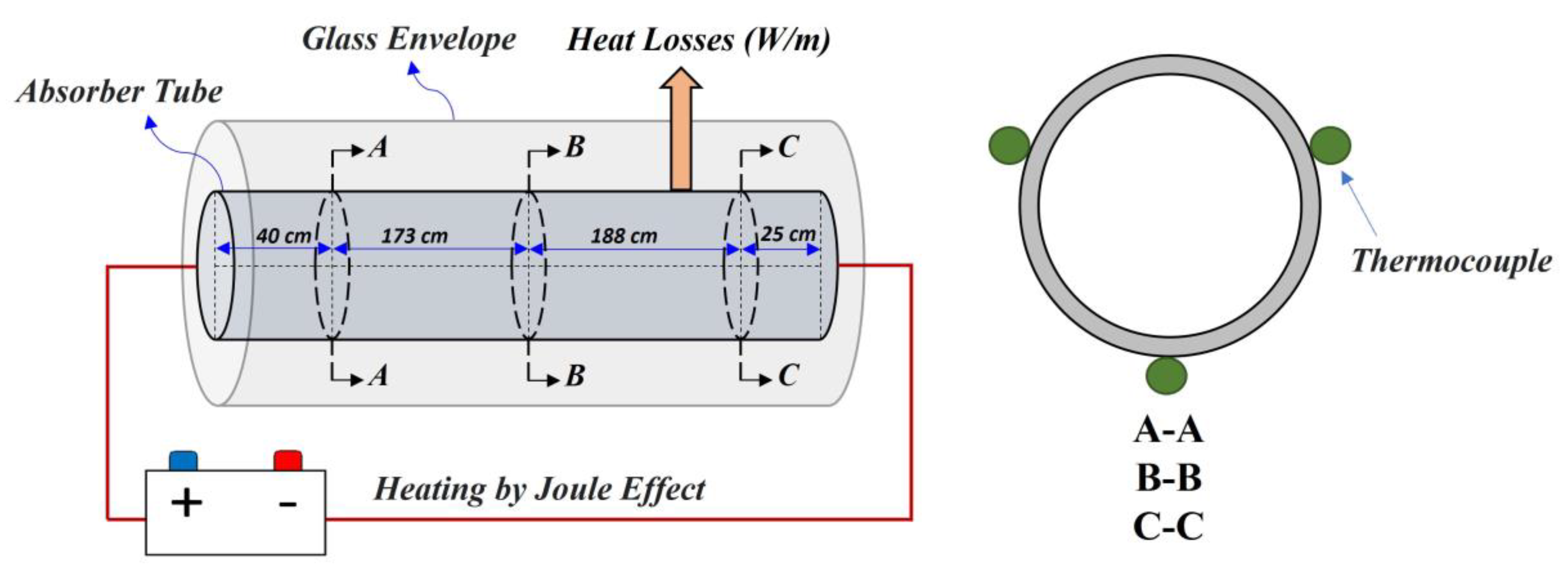 Energies 17 03221 g010