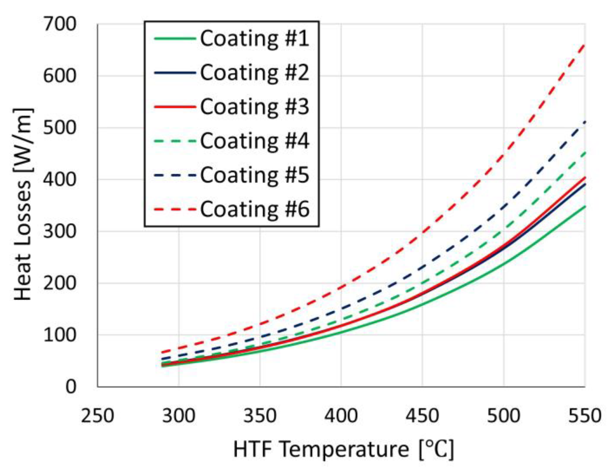 Energies 17 03221 g012