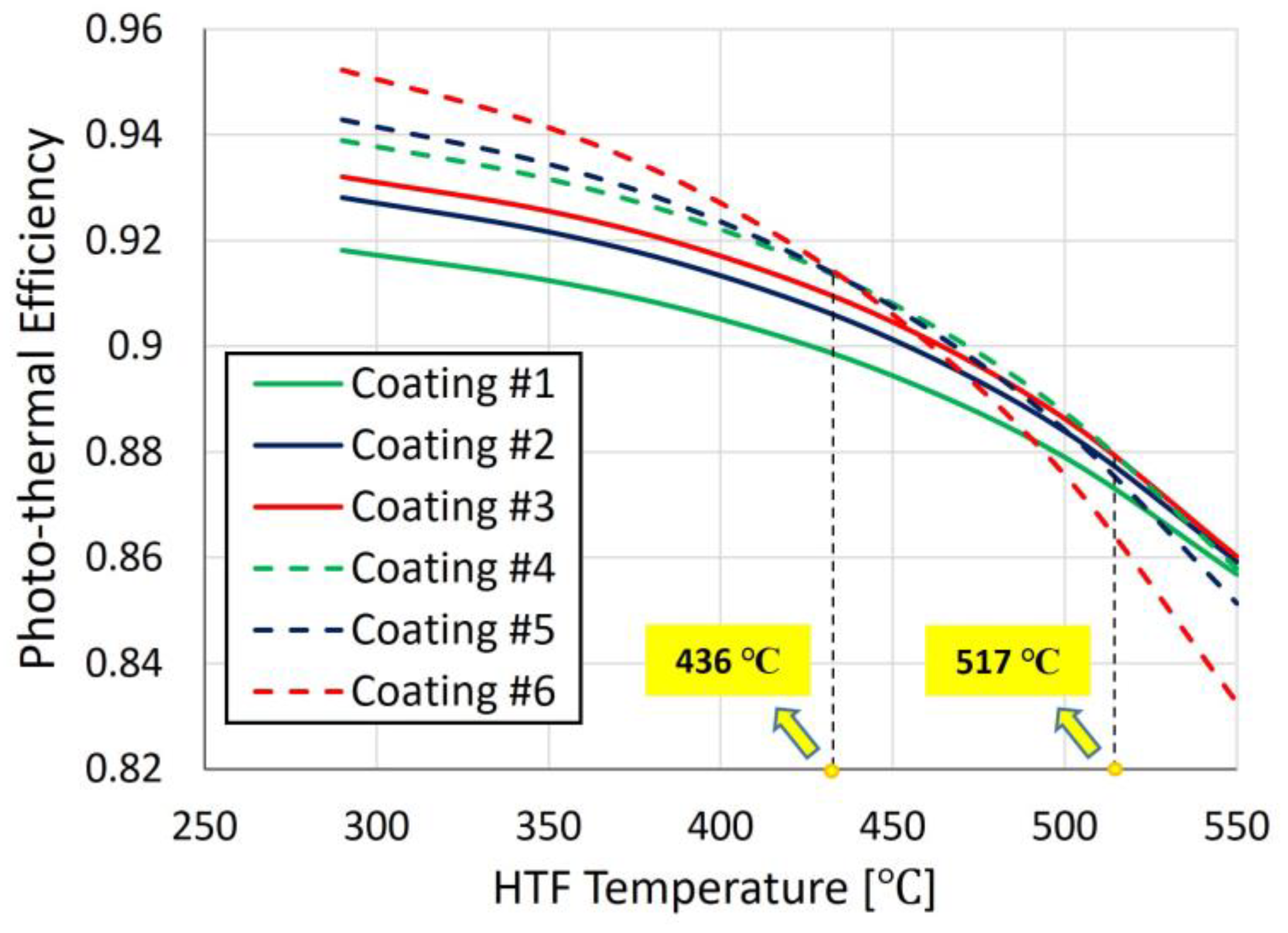 Energies 17 03221 g014
