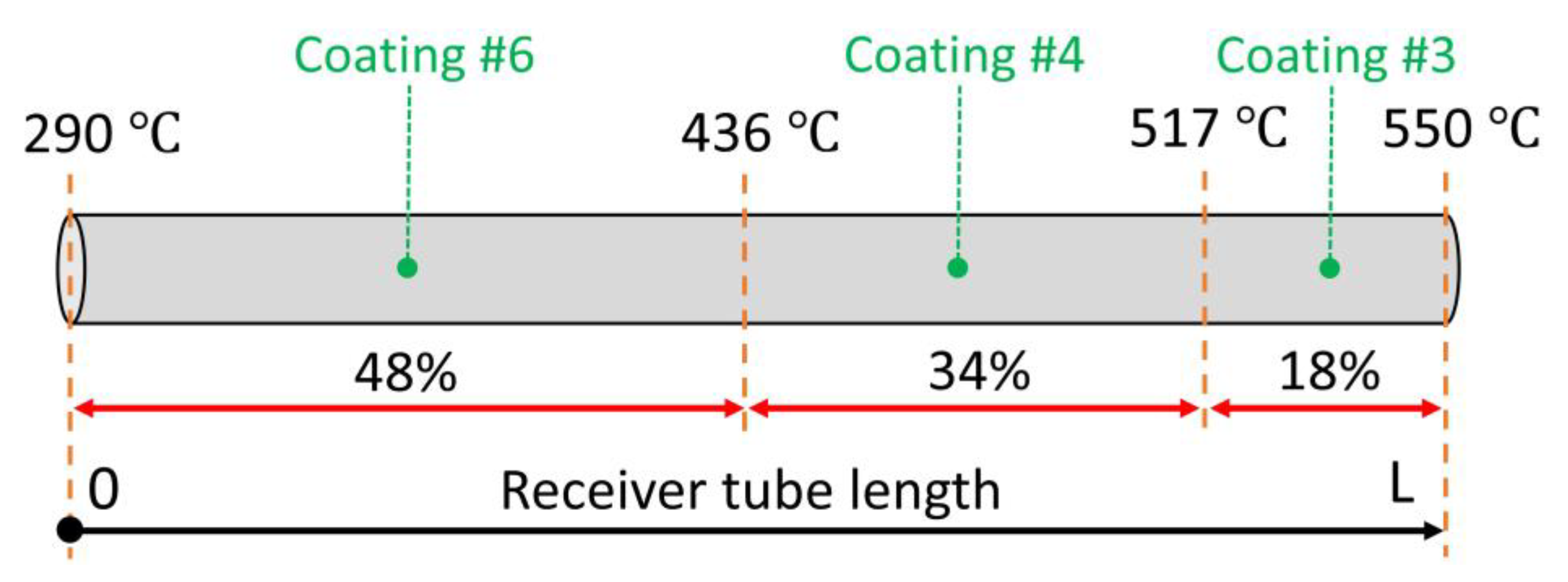 Energies 17 03221 g015