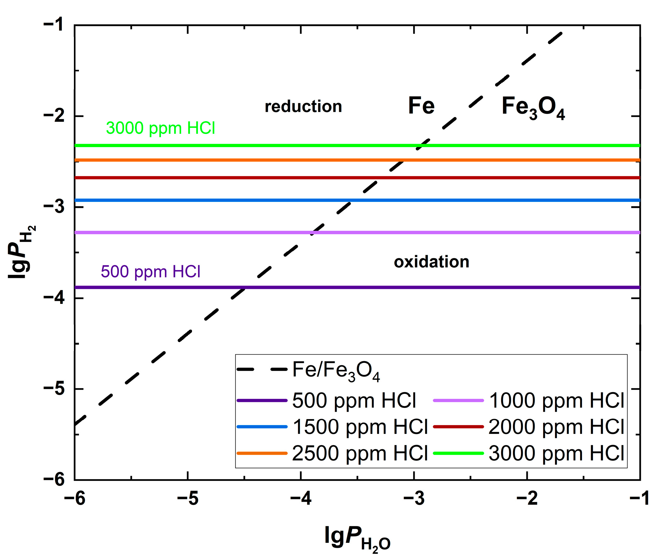 Energies 17 03223 g001