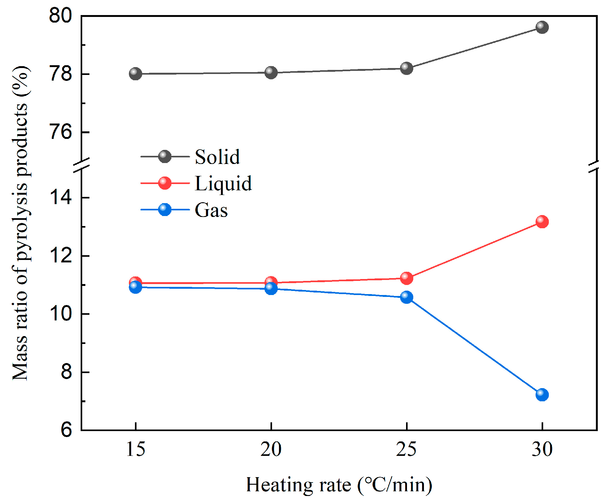 Energies 17 03229 g007