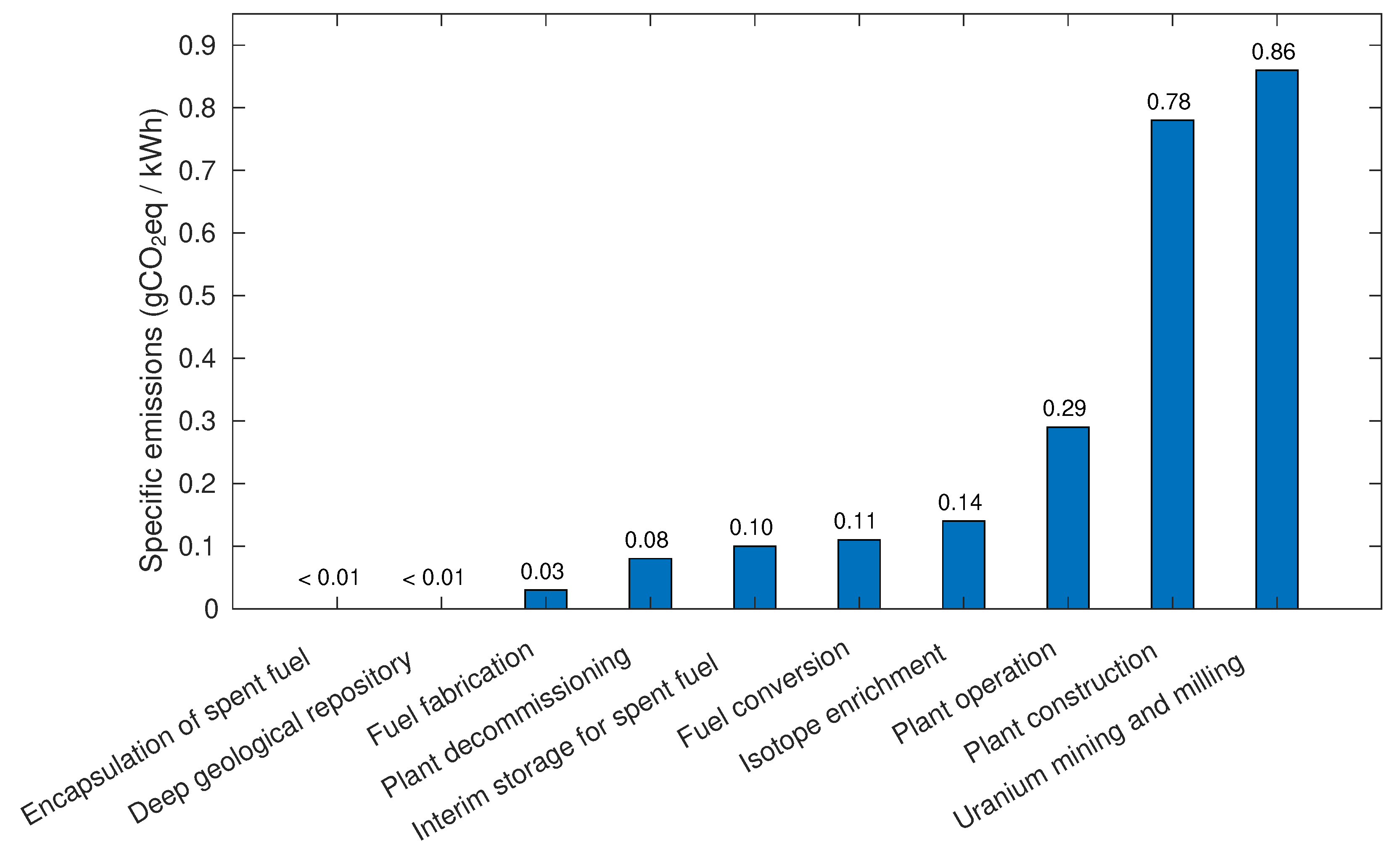 Energies 17 03250 g001