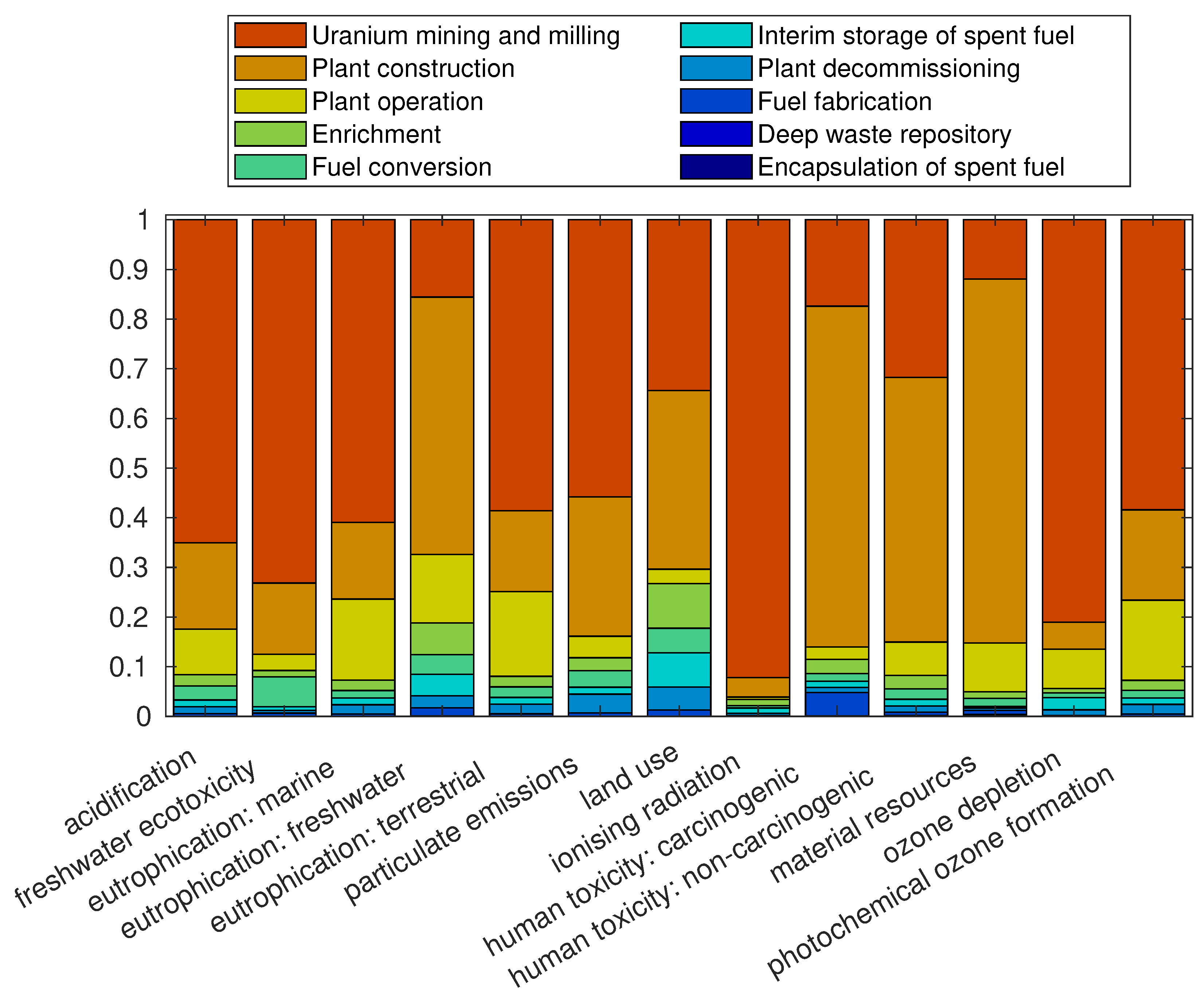 Energies 17 03250 g004