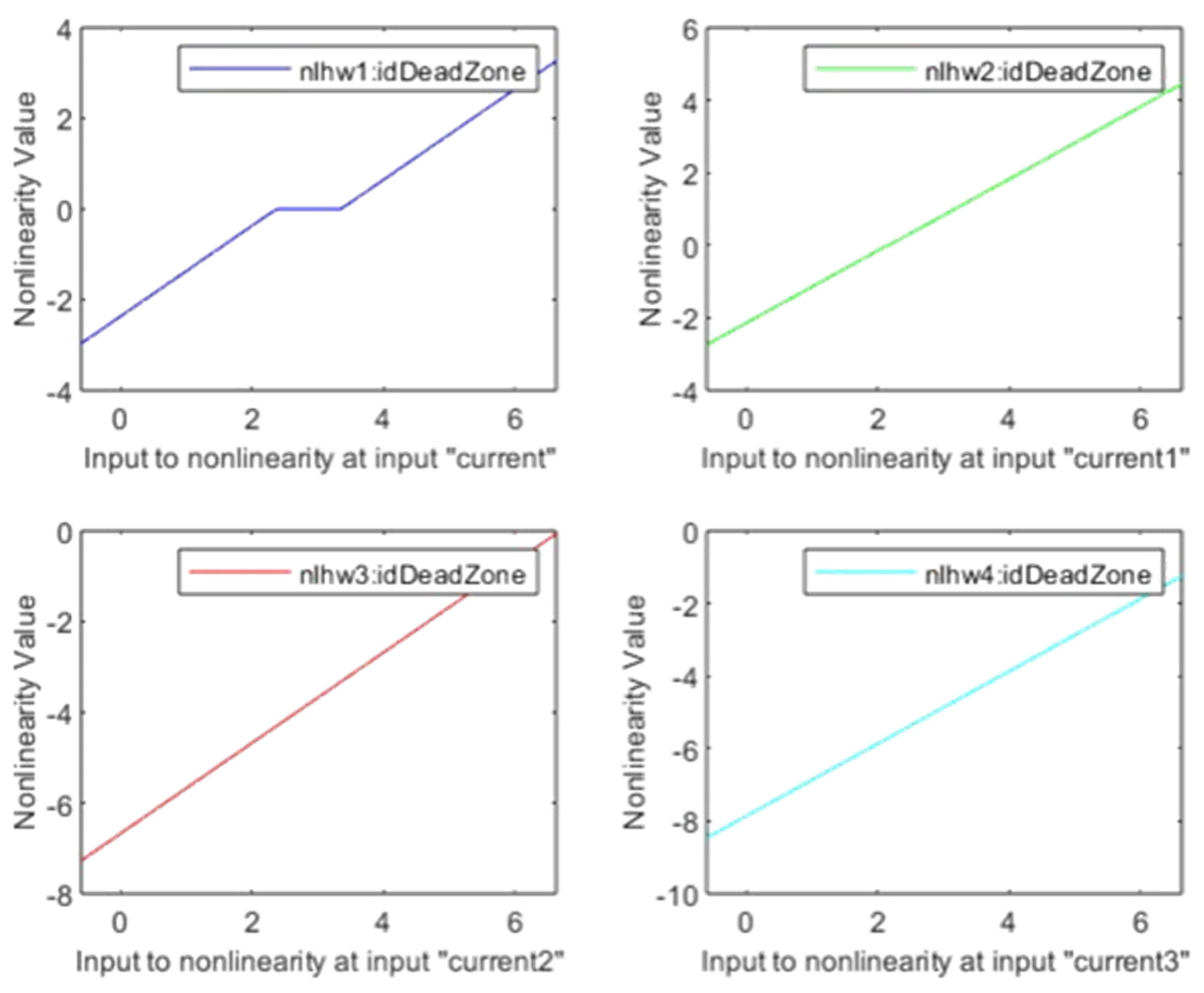 Energies 17 03265 g013