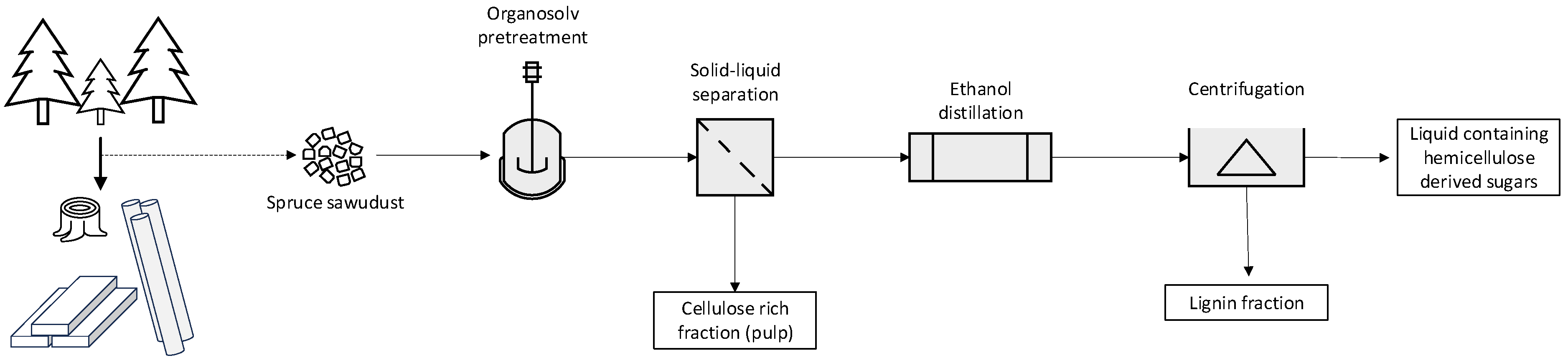 Energies 17 03276 g001