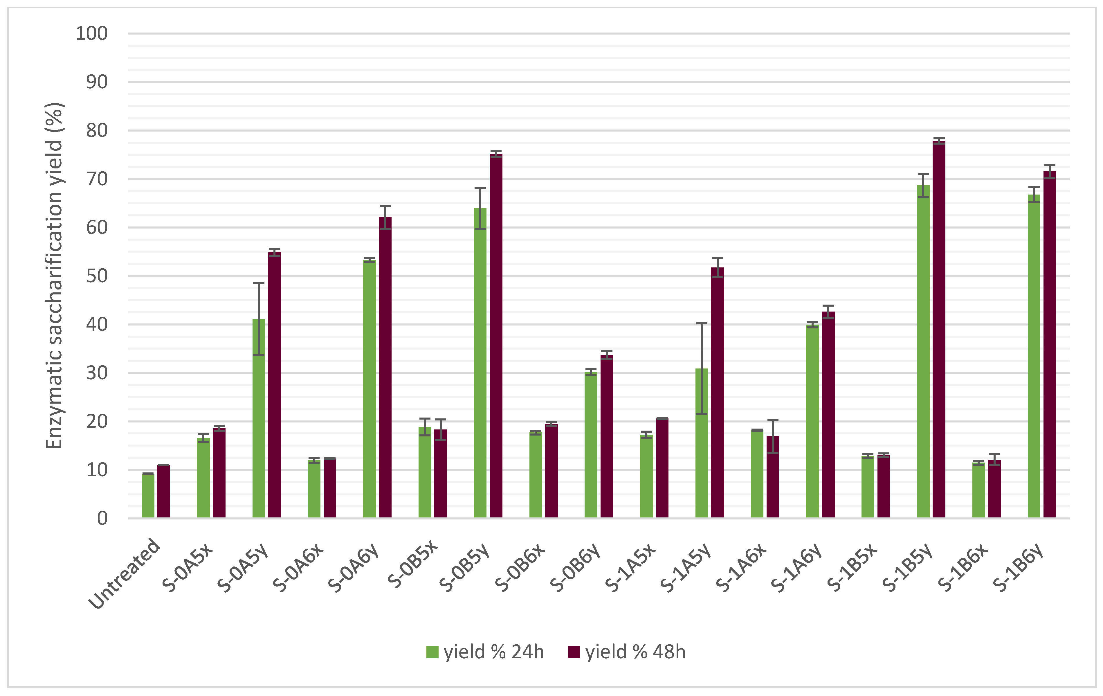 Energies 17 03276 g003