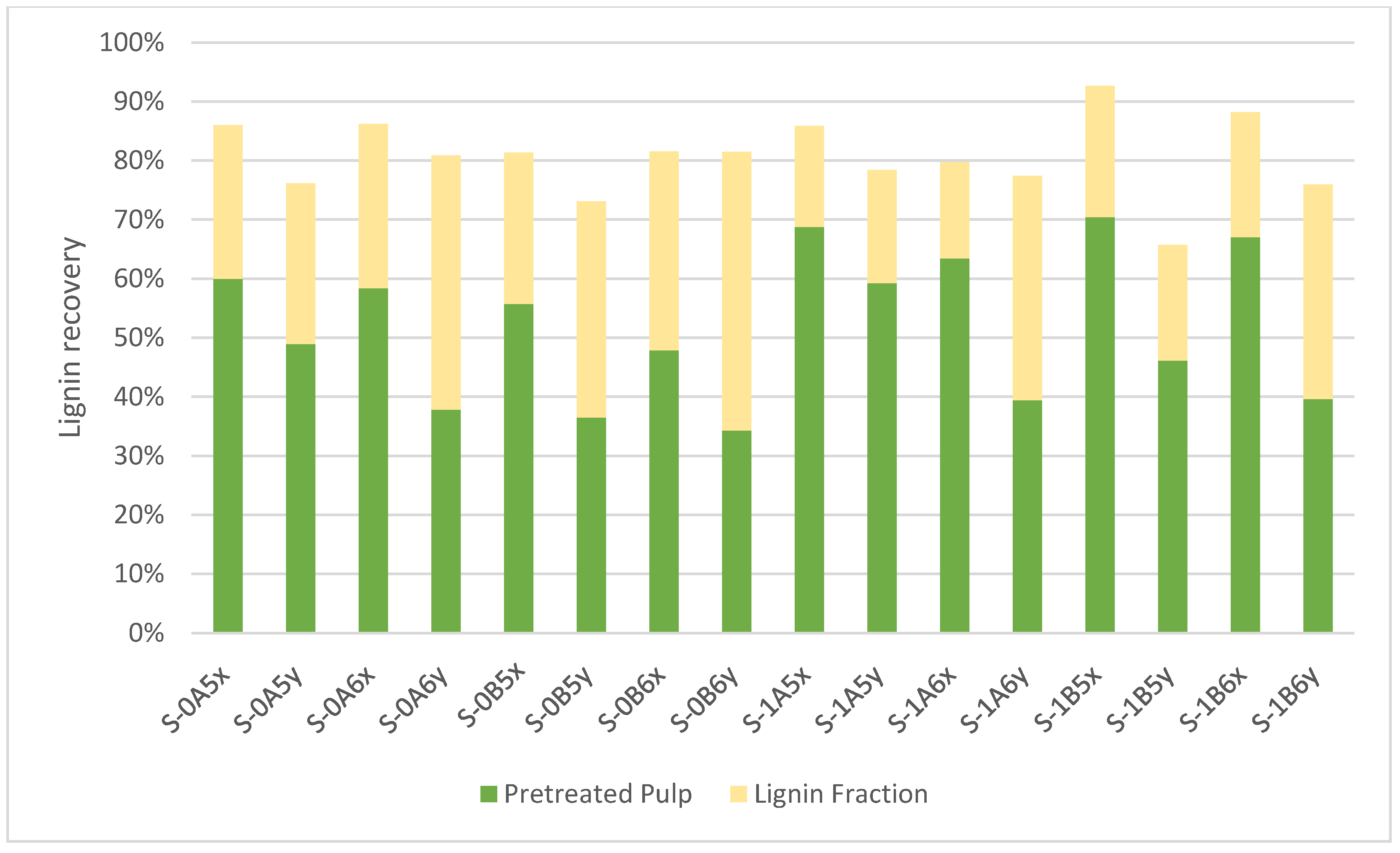 Energies 17 03276 g006