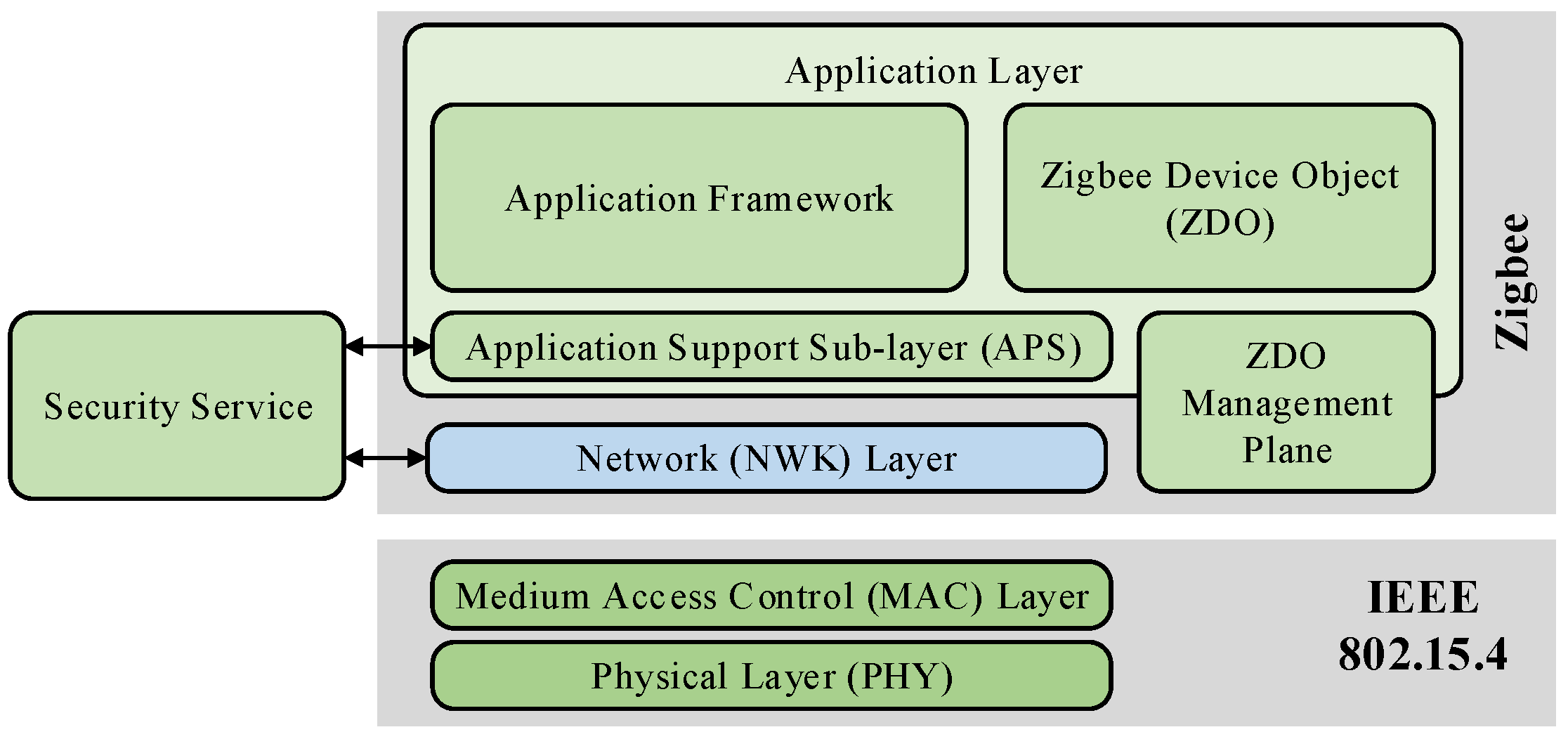 Energies 17 03277 g007
