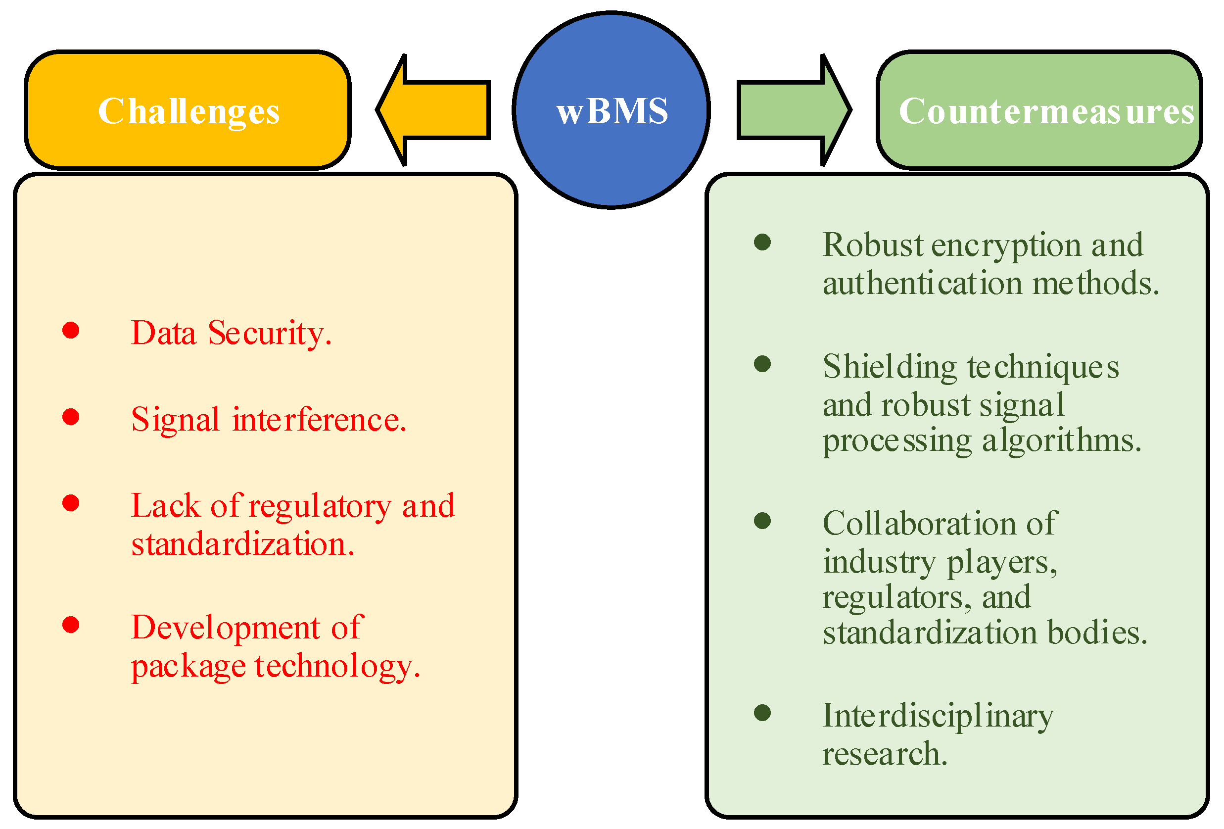 Energies 17 03277 g016
