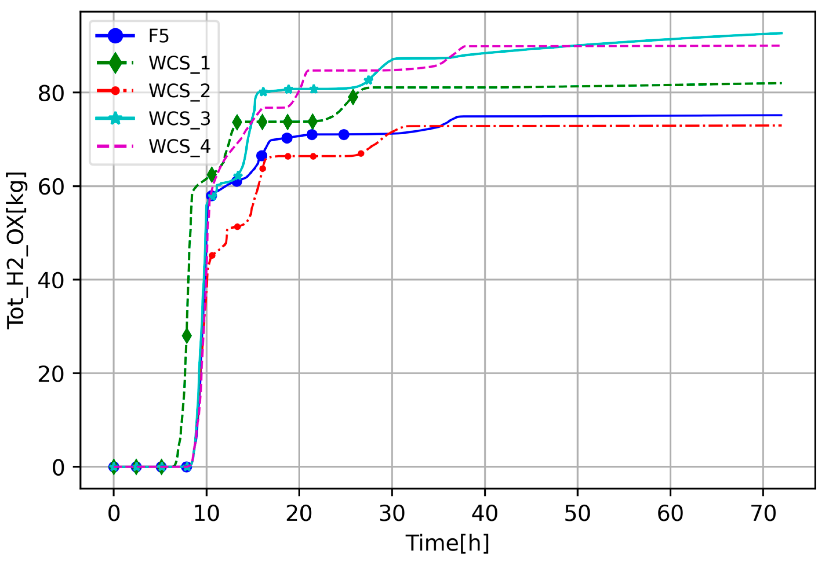 Energies 17 03279 g021