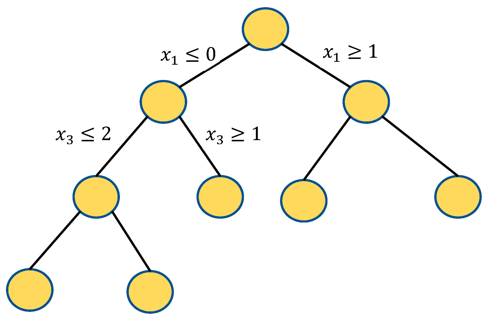 Energies 17 03281 g003