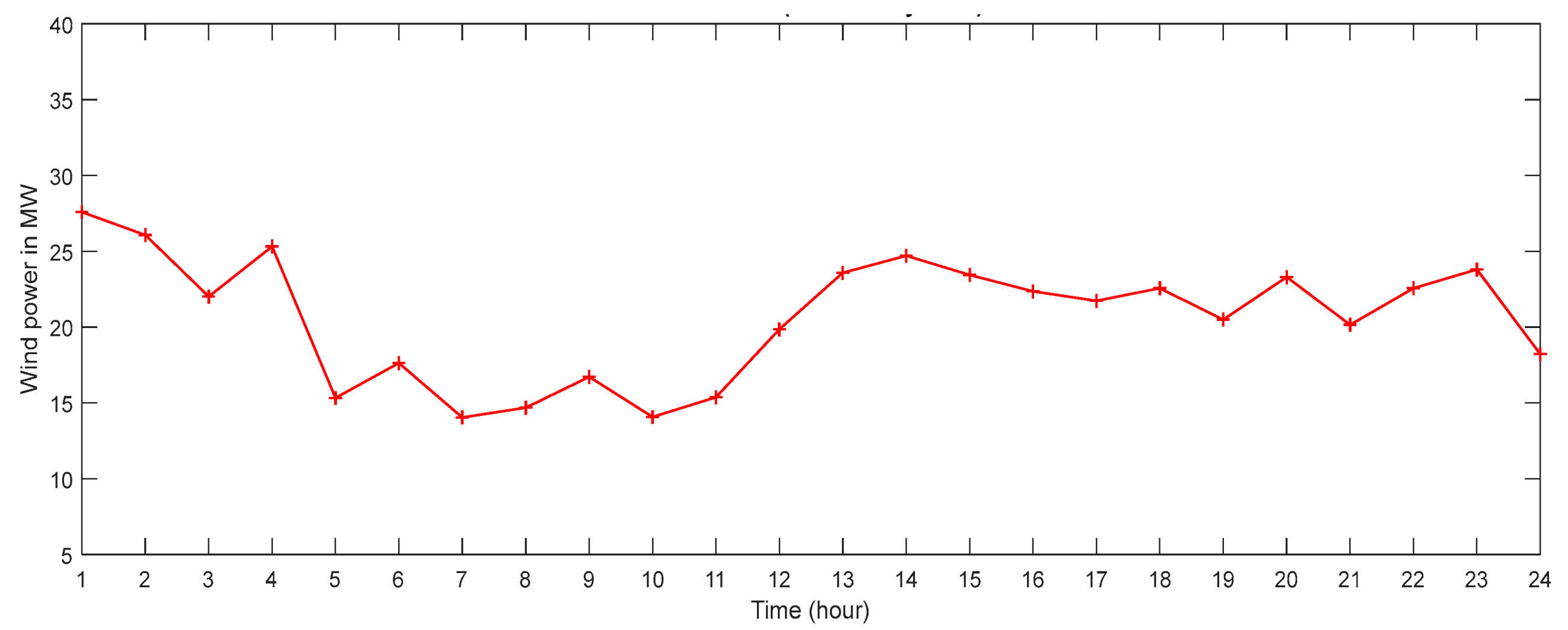 Energies 17 03281 g007