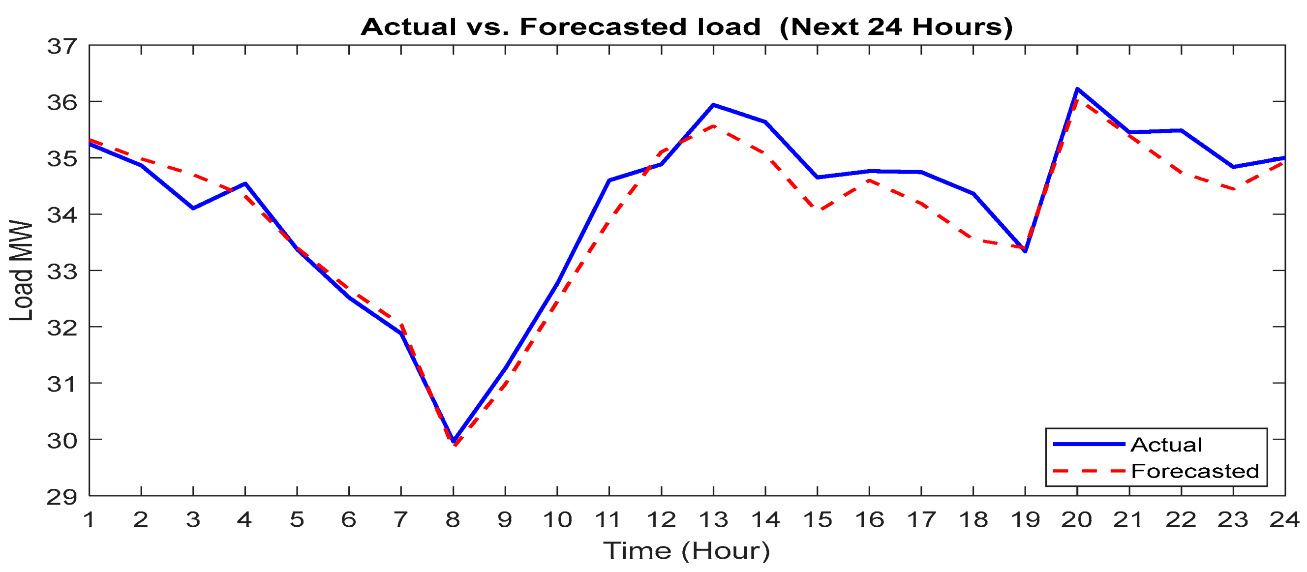 Energies 17 03281 g009