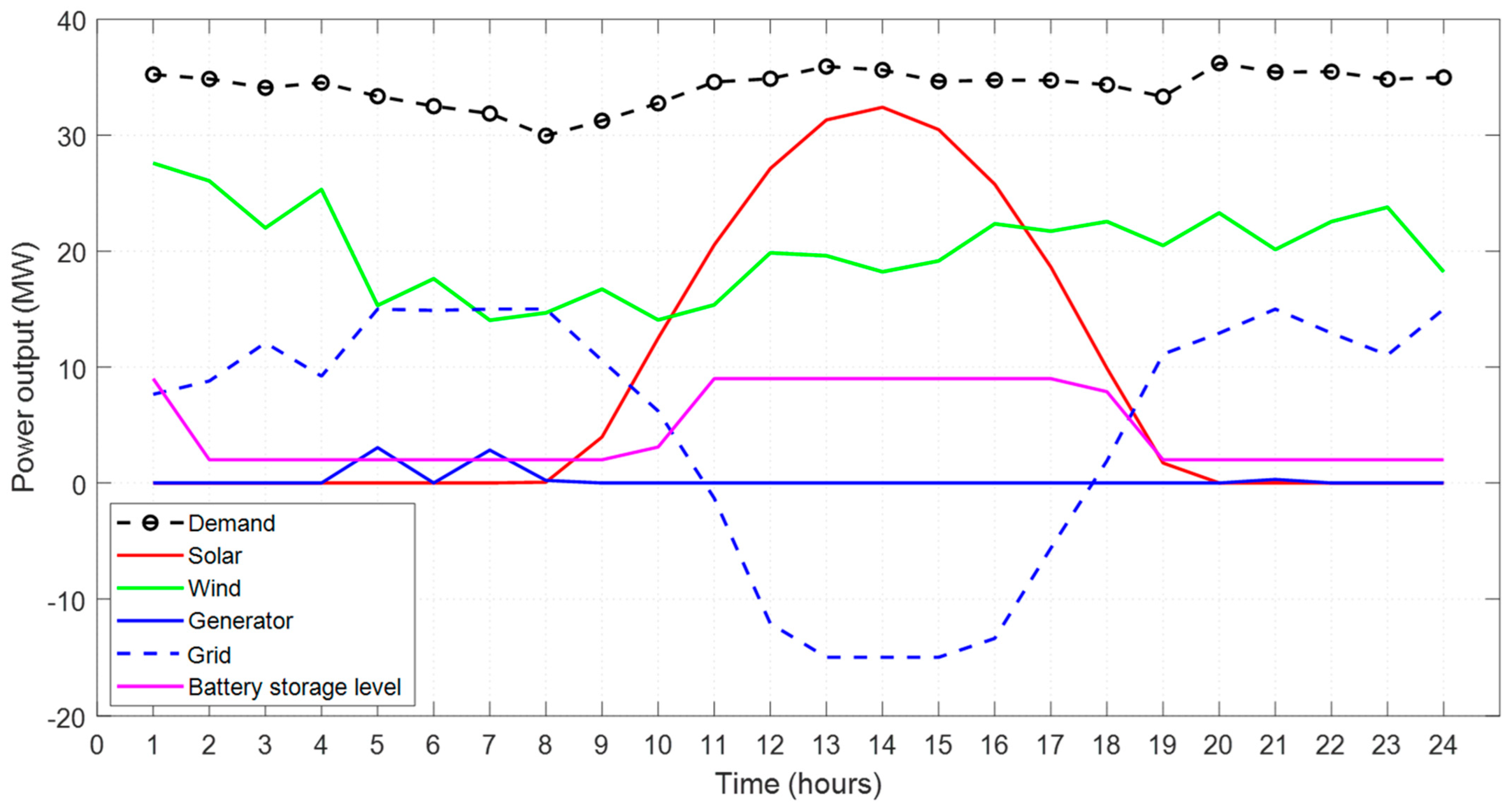 Energies 17 03281 g013