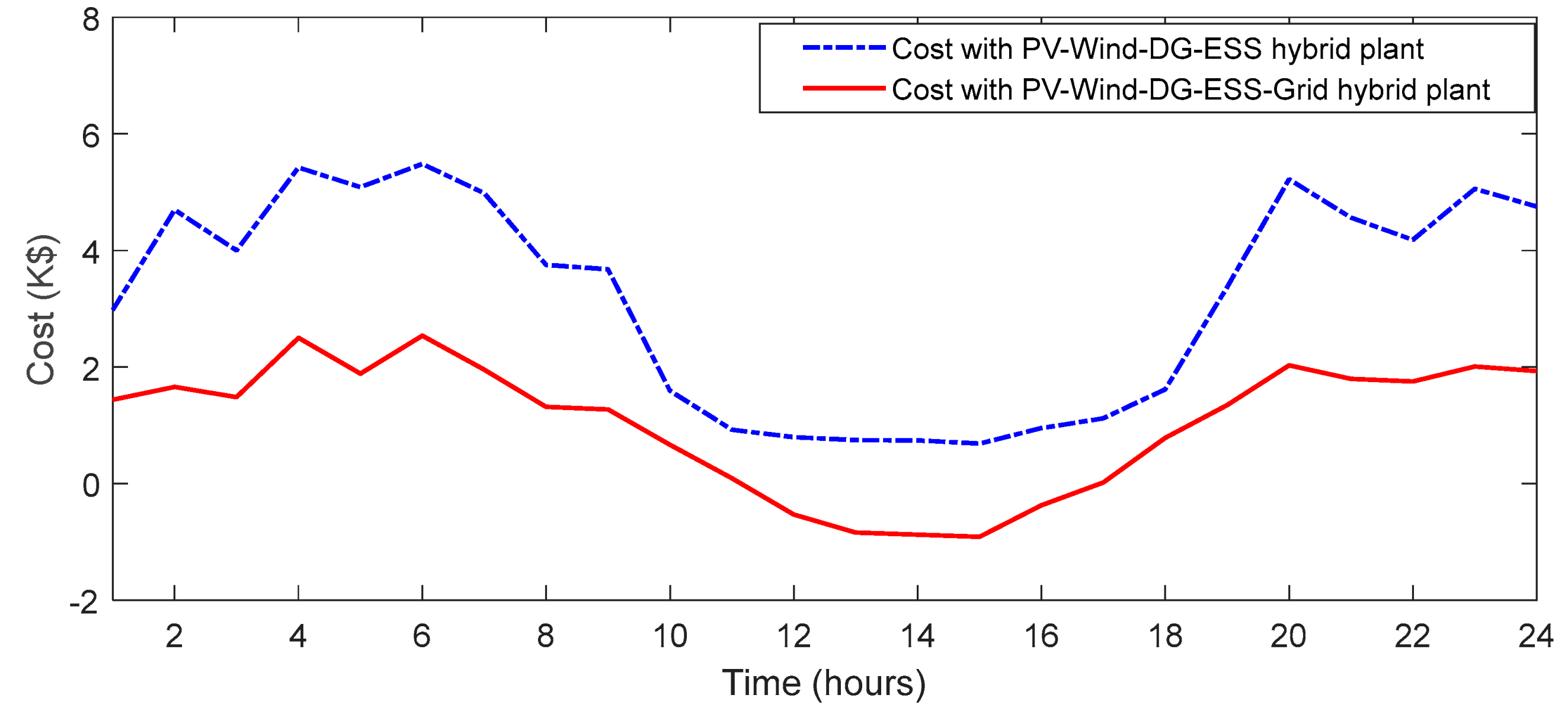 Energies 17 03281 g015