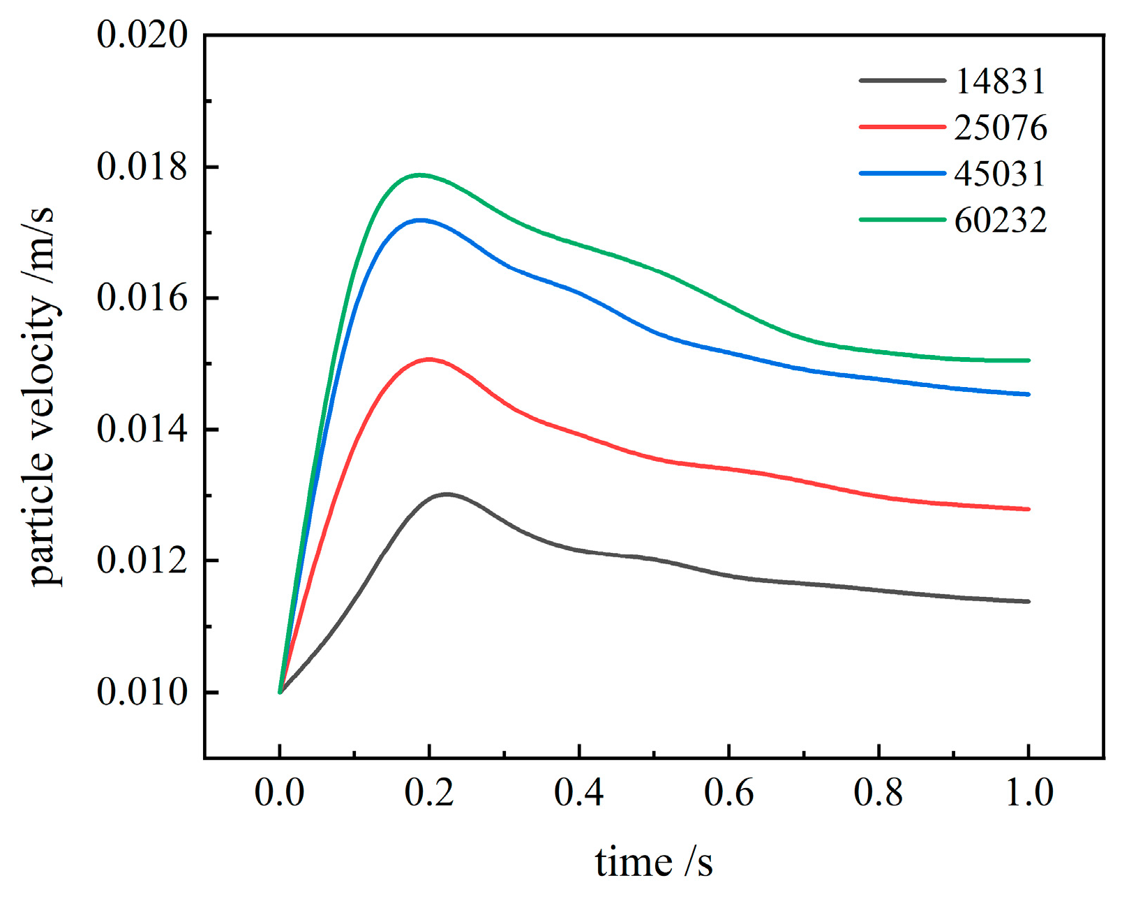 Energies 17 03283 g004