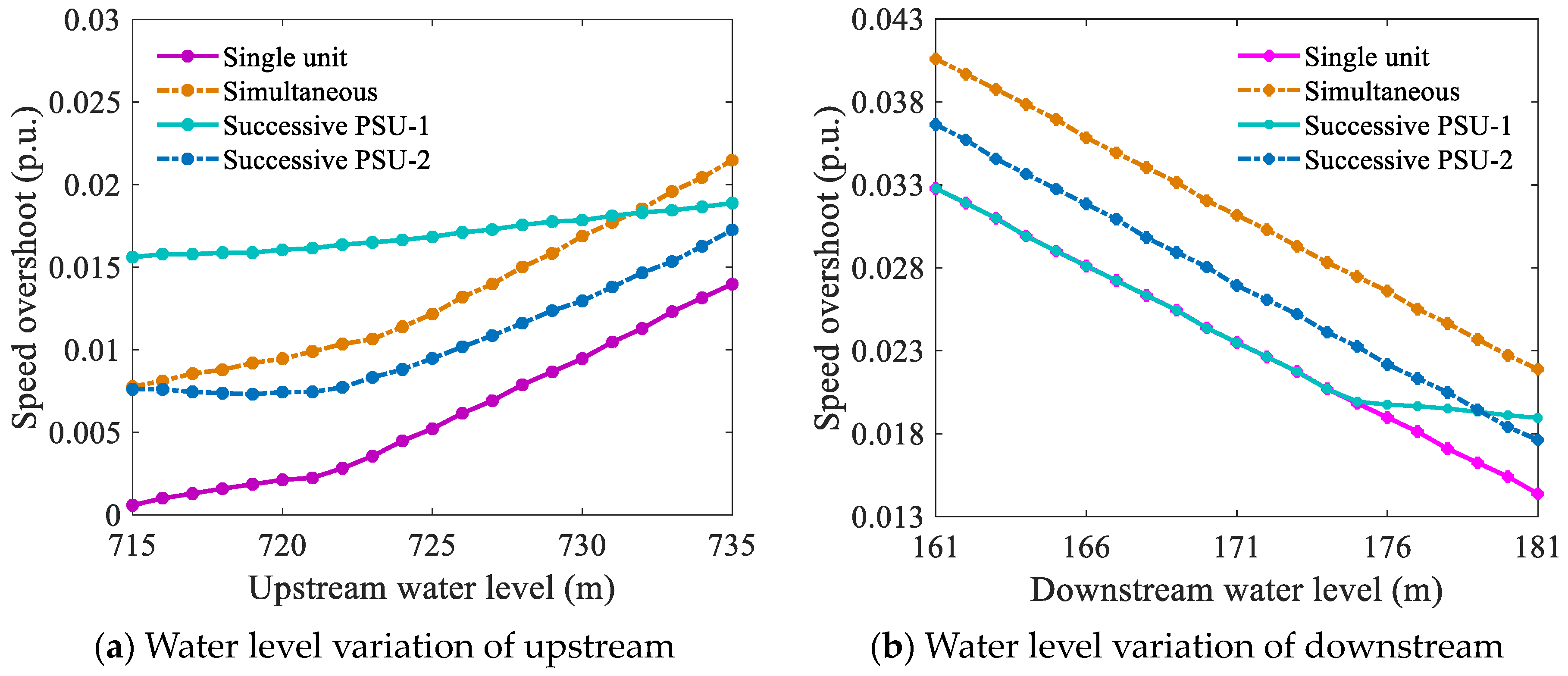 Energies 17 03293 g007