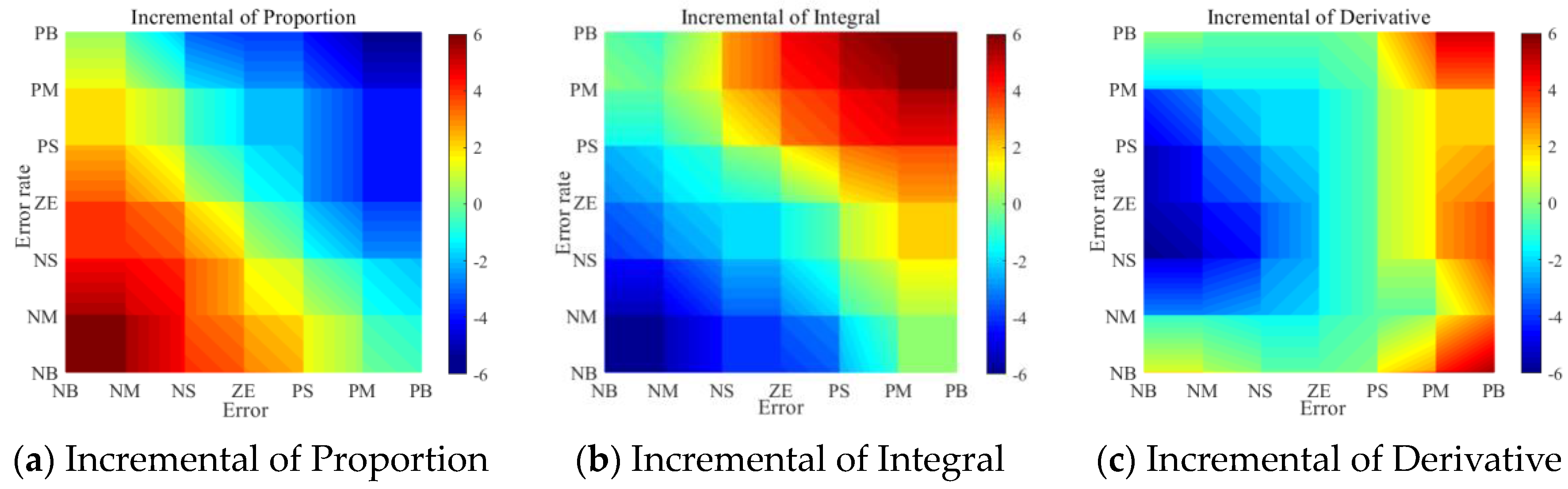 Energies 17 03293 g012