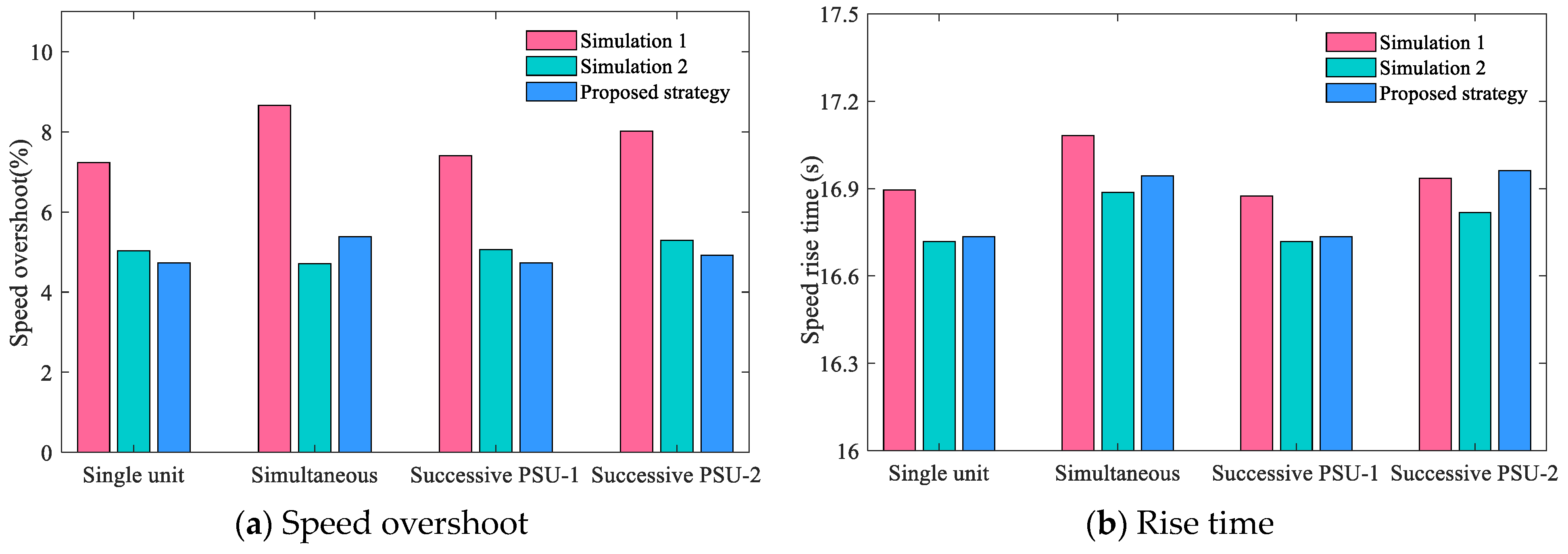 Energies 17 03293 g016