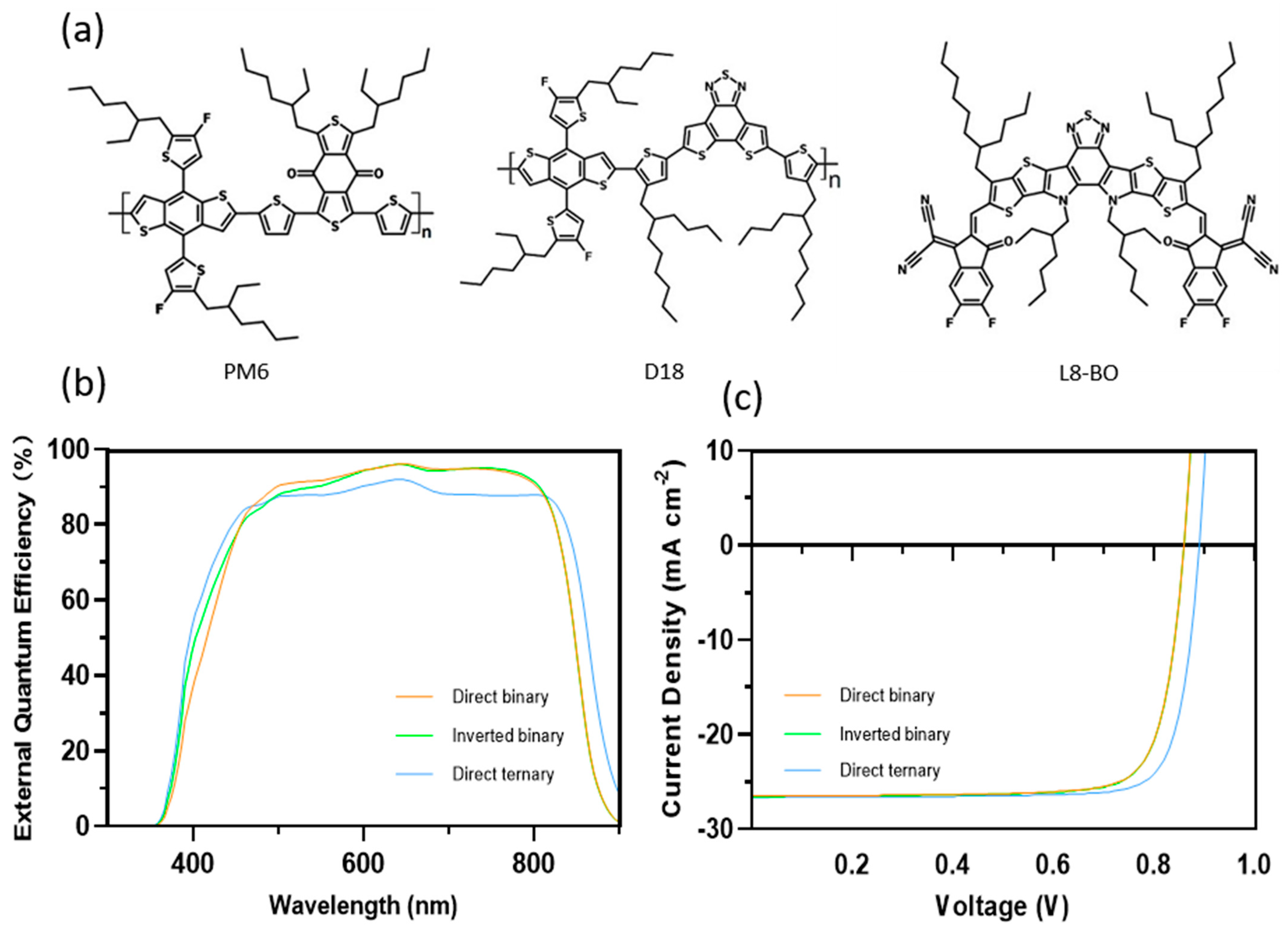 Energies 17 03302 g003