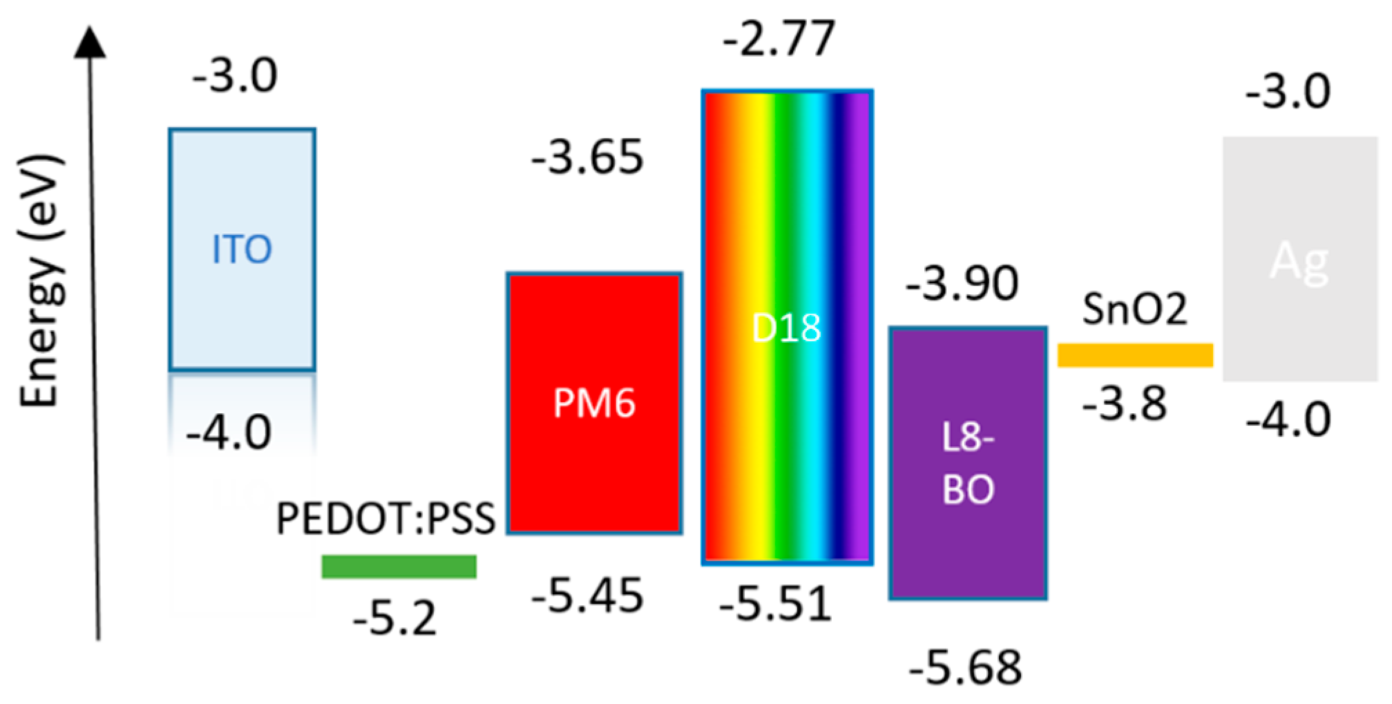 Energies 17 03302 g004