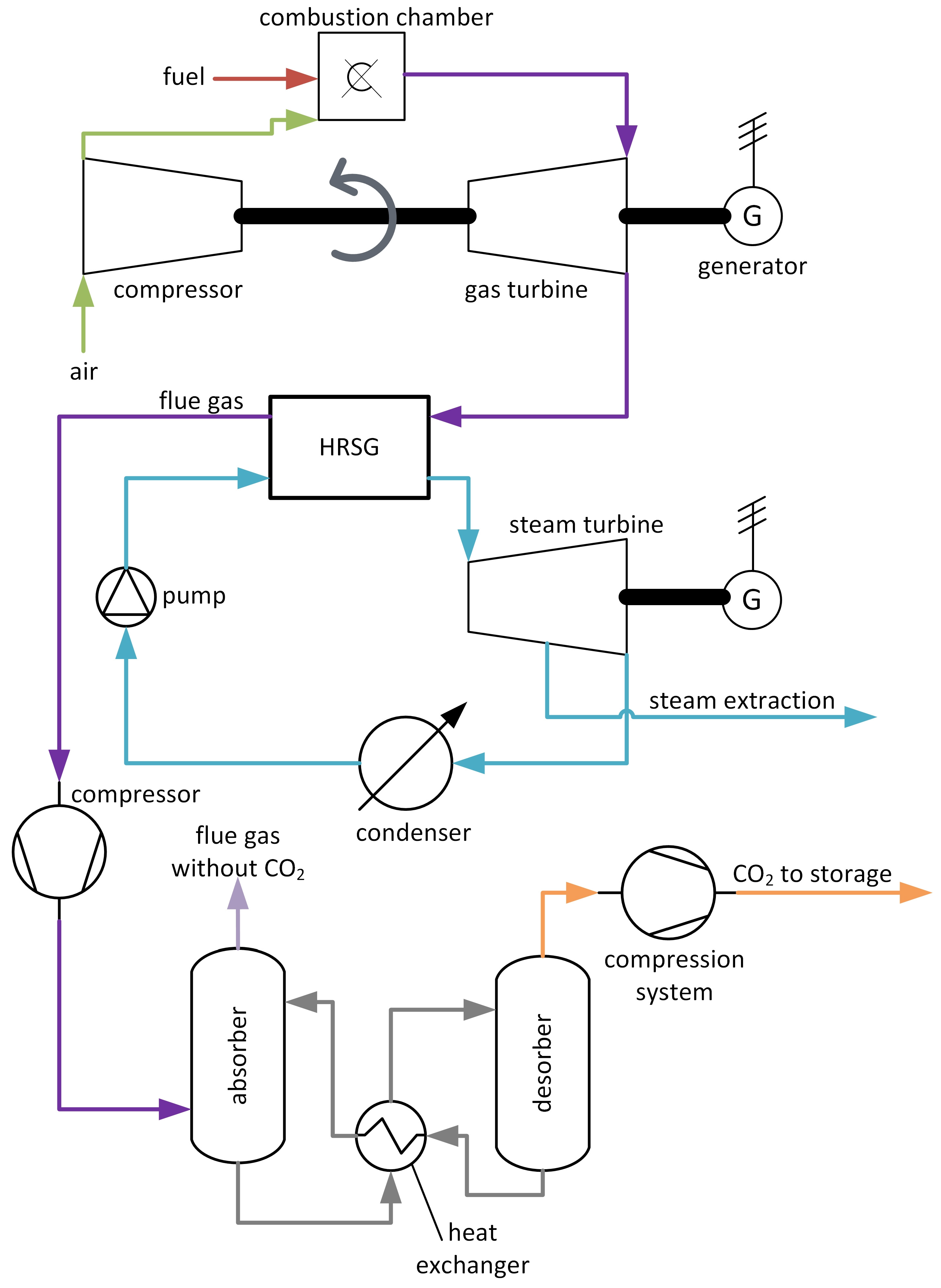 Energies 17 03306 g003 Energies 17 03306 g003