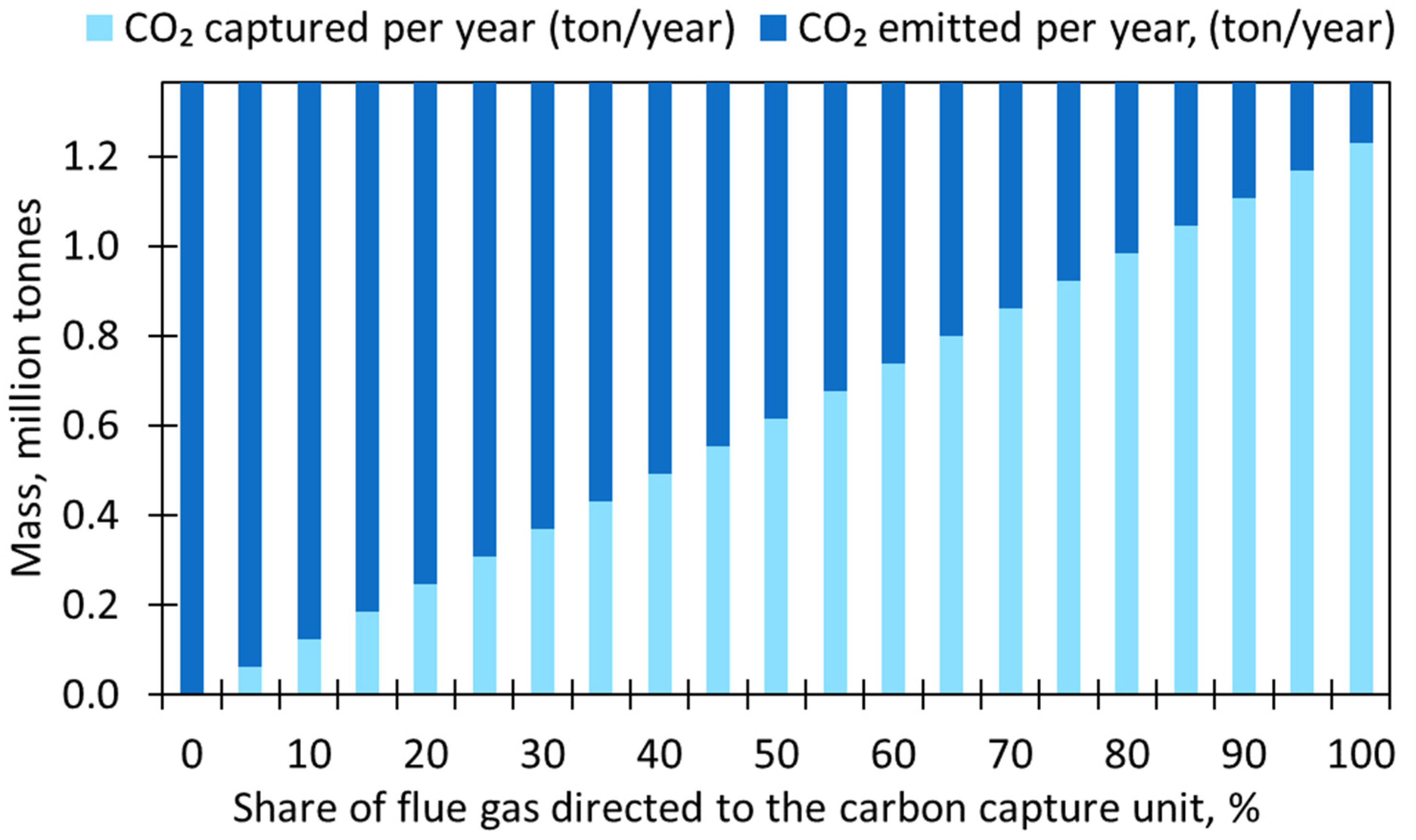 Energies 17 03306 g005 Energies 17 03306 g005