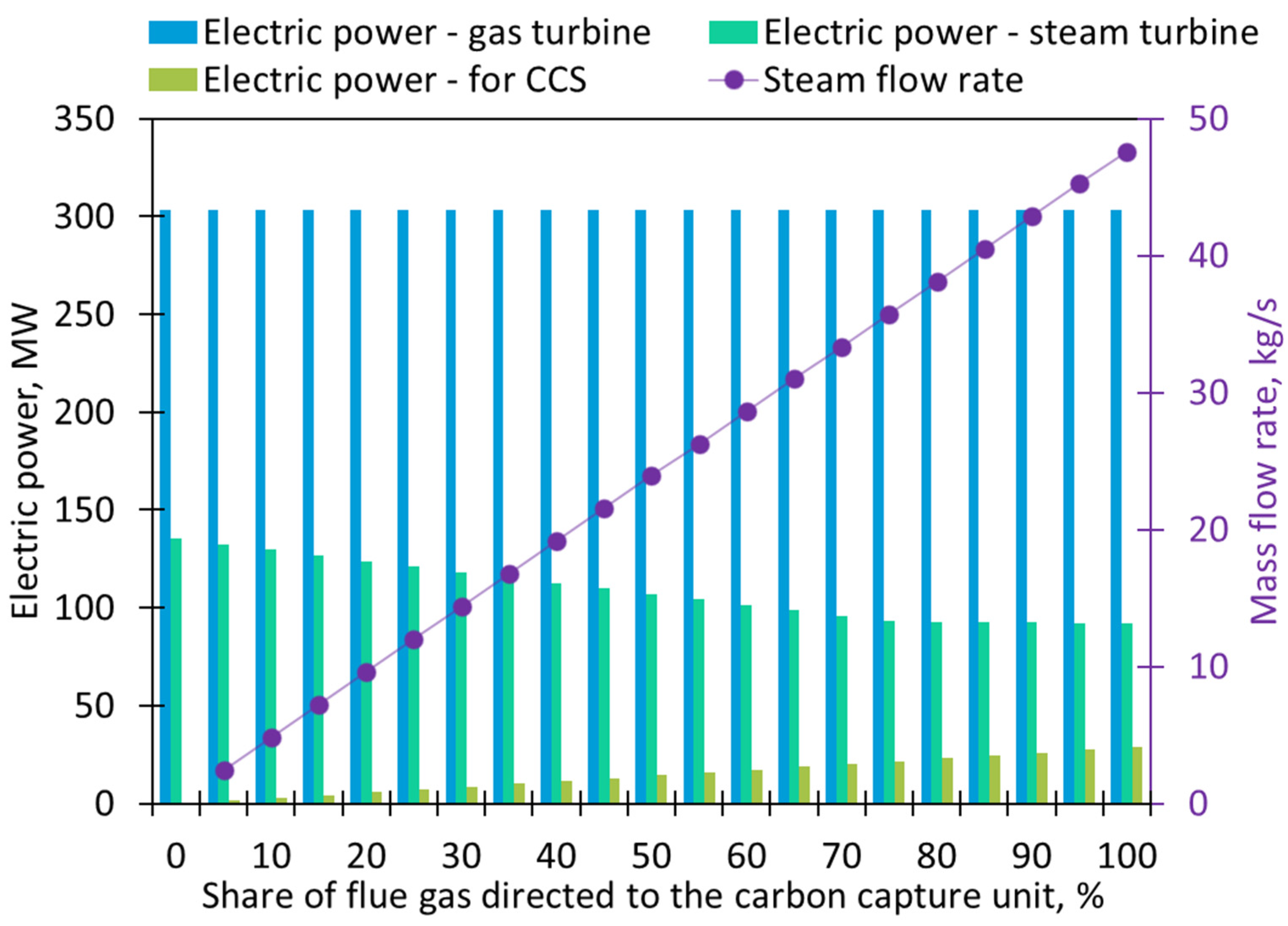 Energies 17 03306 g006 Energies 17 03306 g006