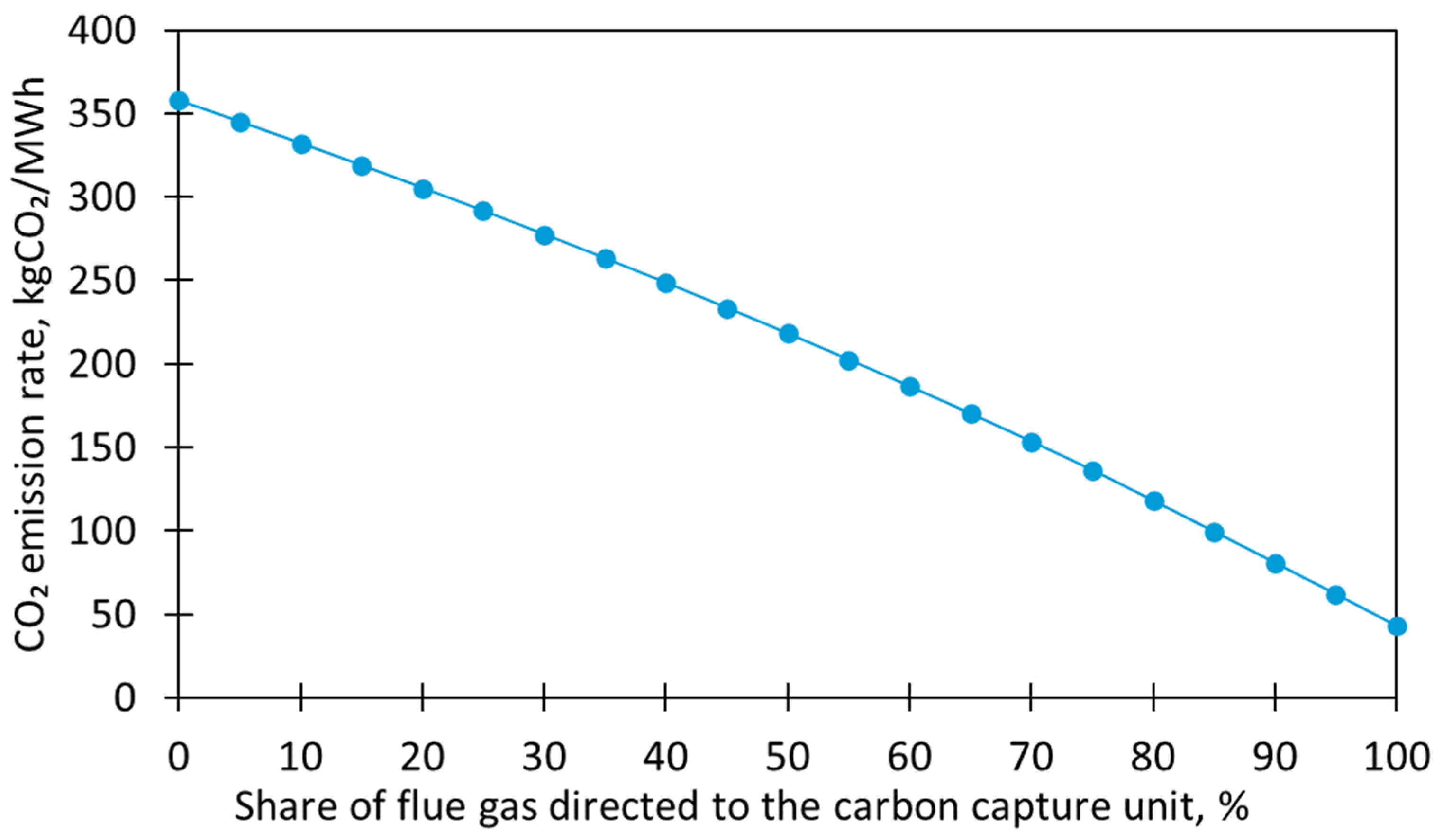 Energies 17 03306 g007 Energies 17 03306 g007