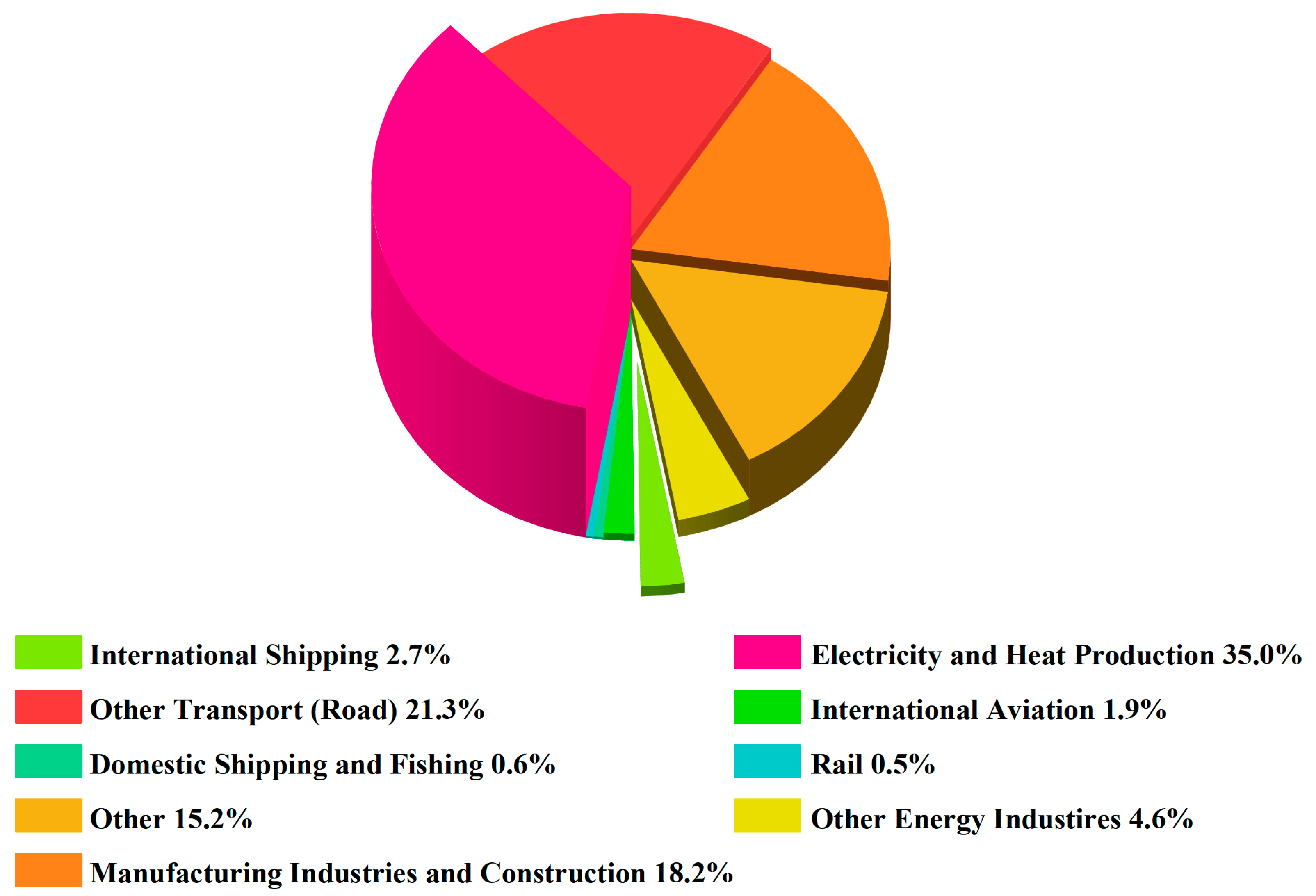 Energies 17 03311 g001