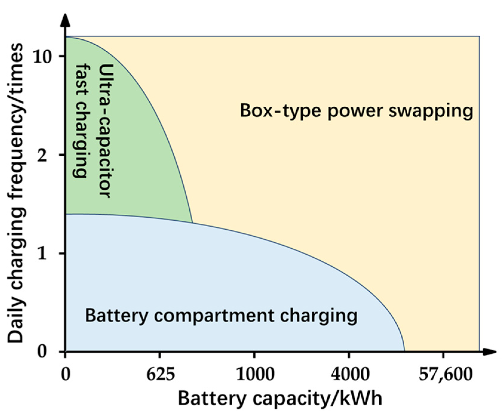 Energies 17 03311 g006
