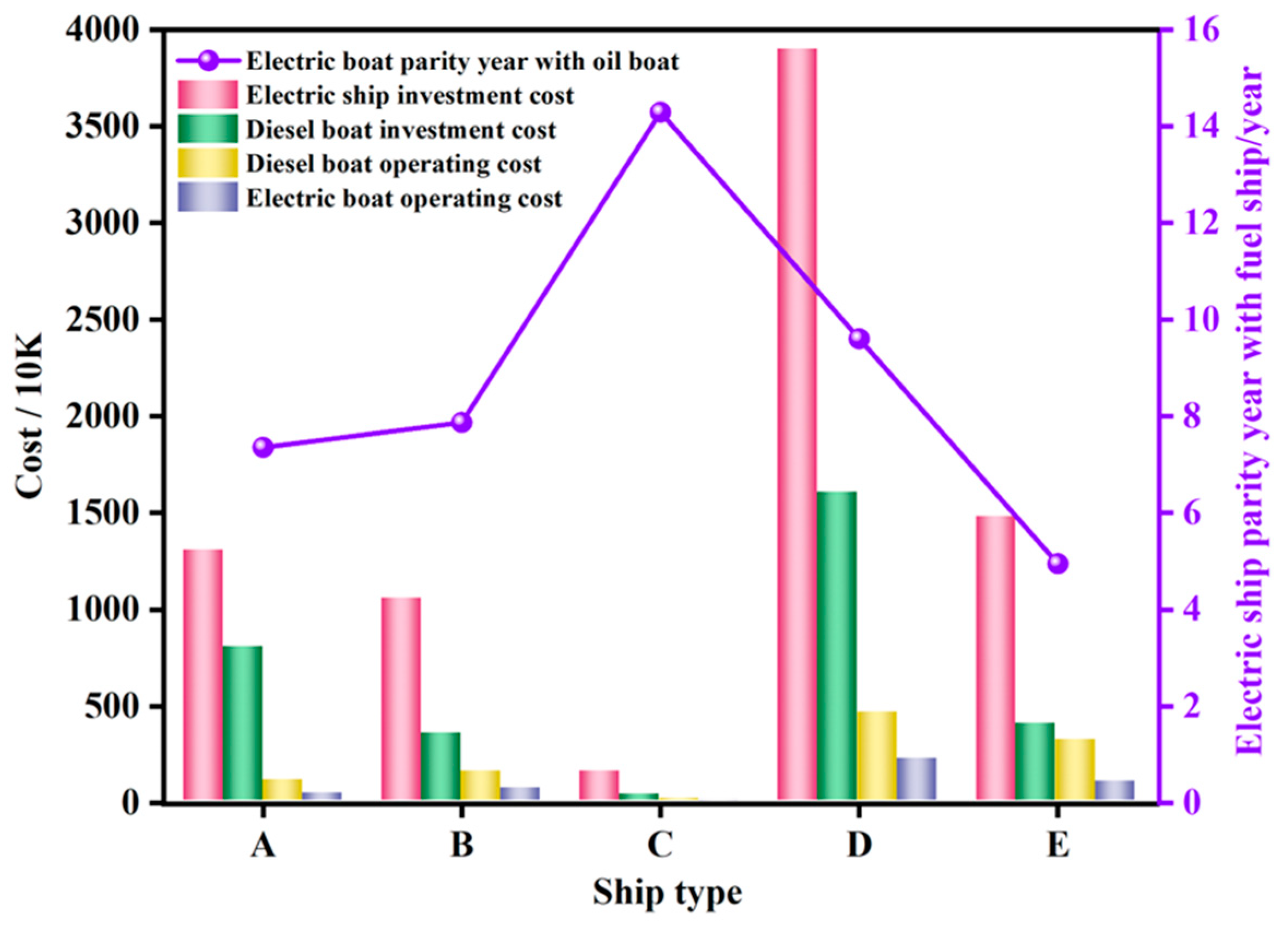 Energies 17 03311 g008