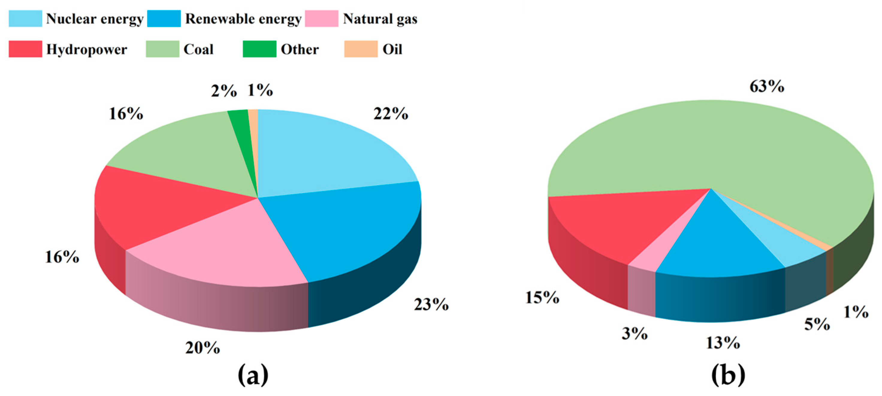 Energies 17 03311 g009