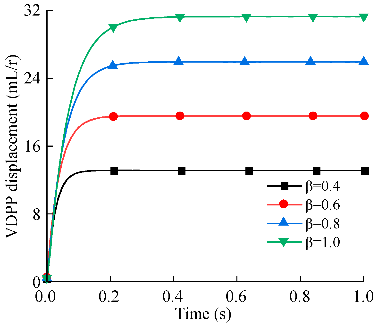 Energies 17 03322 g022