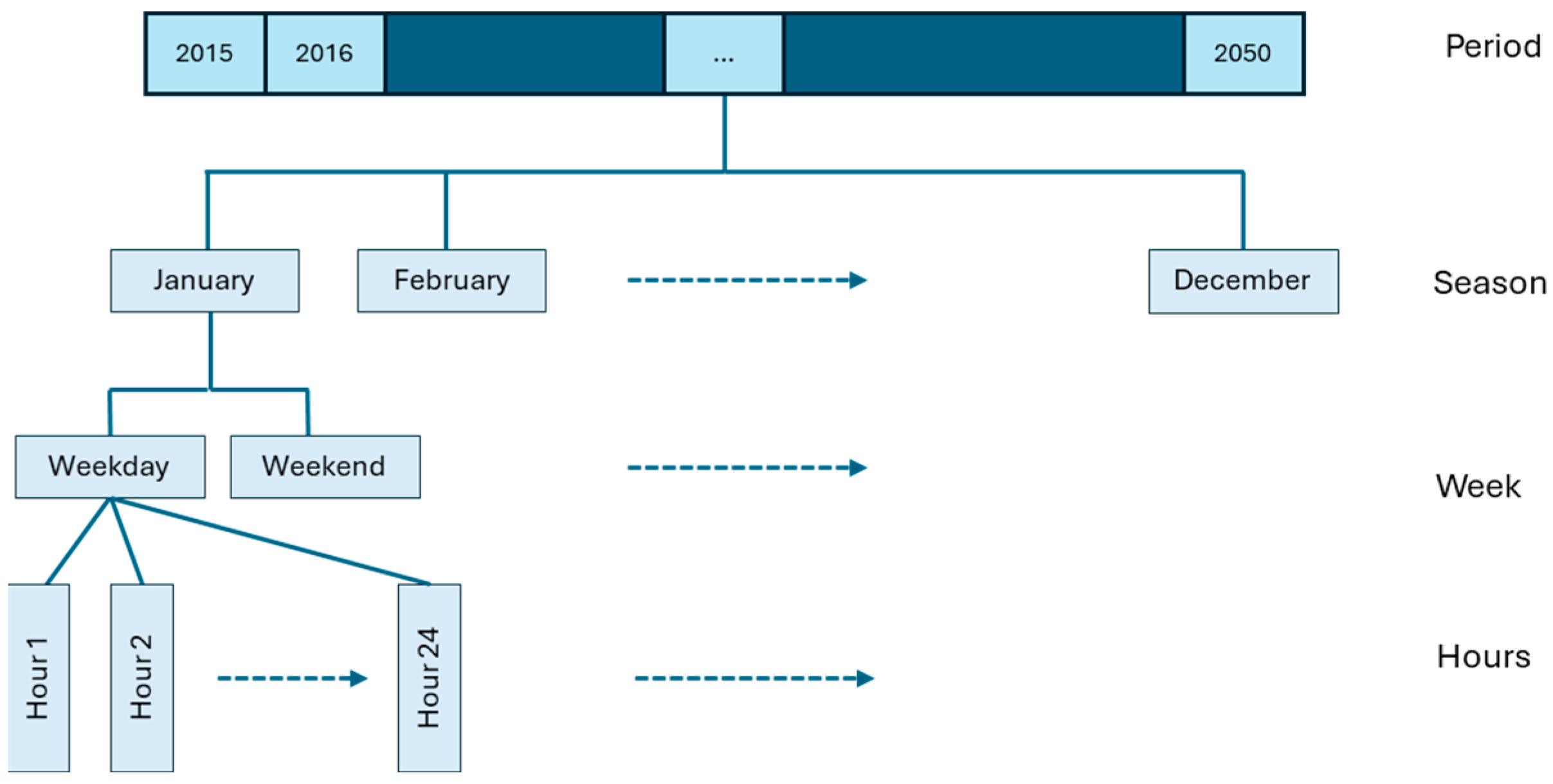 Energies 17 03328 g005