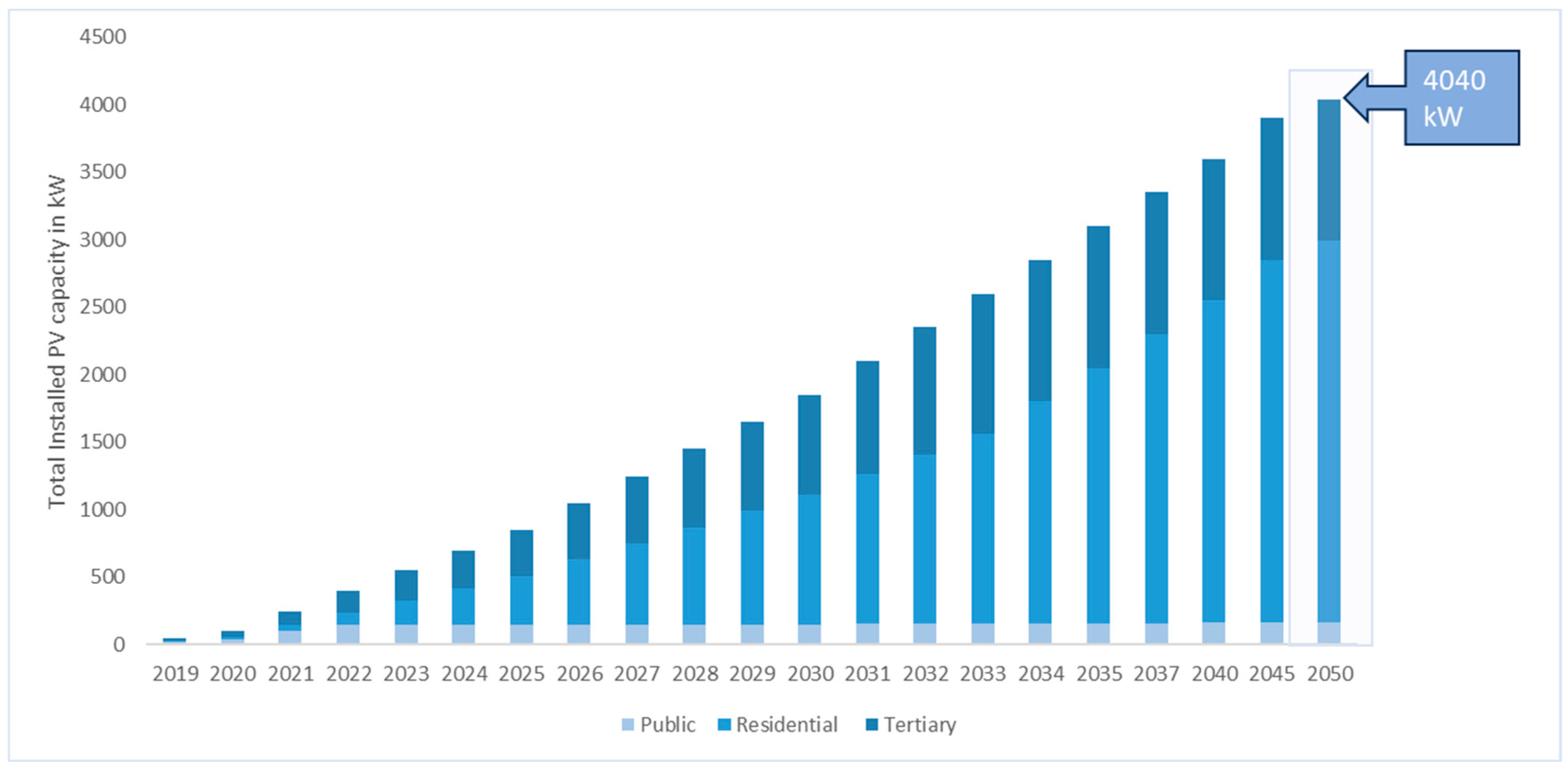 Energies 17 03328 g006