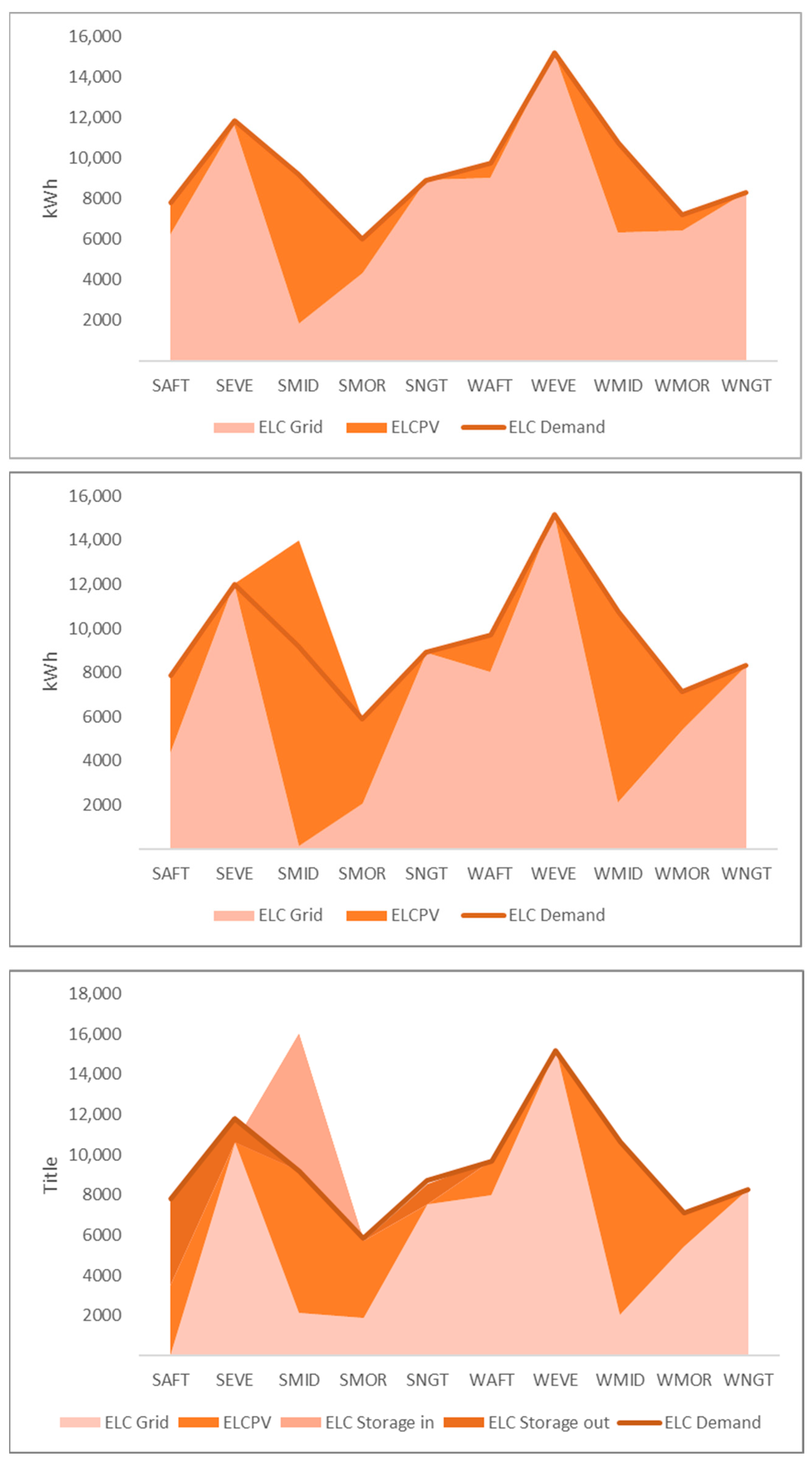 Energies 17 03328 g007