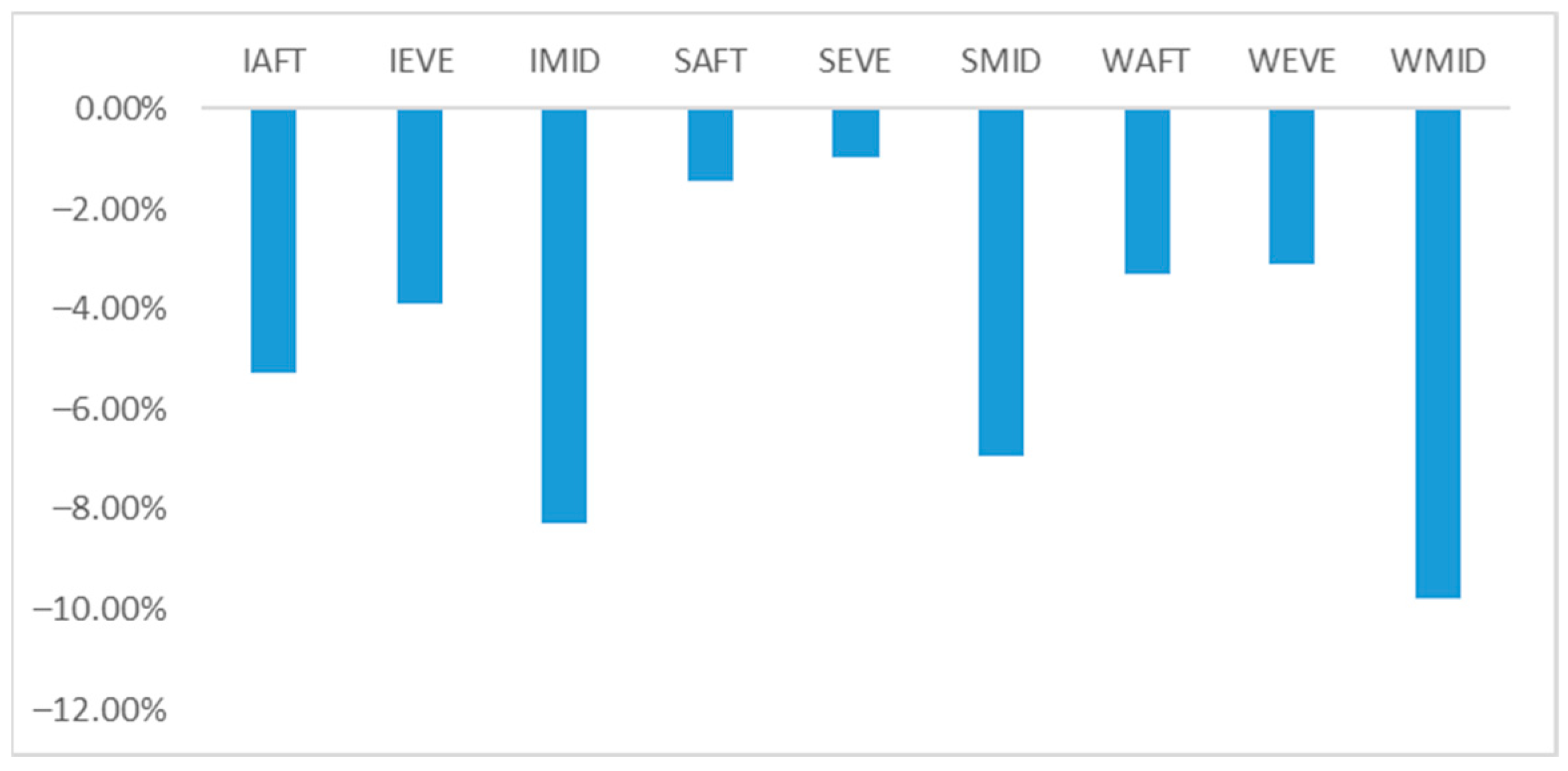 Energies 17 03328 g011