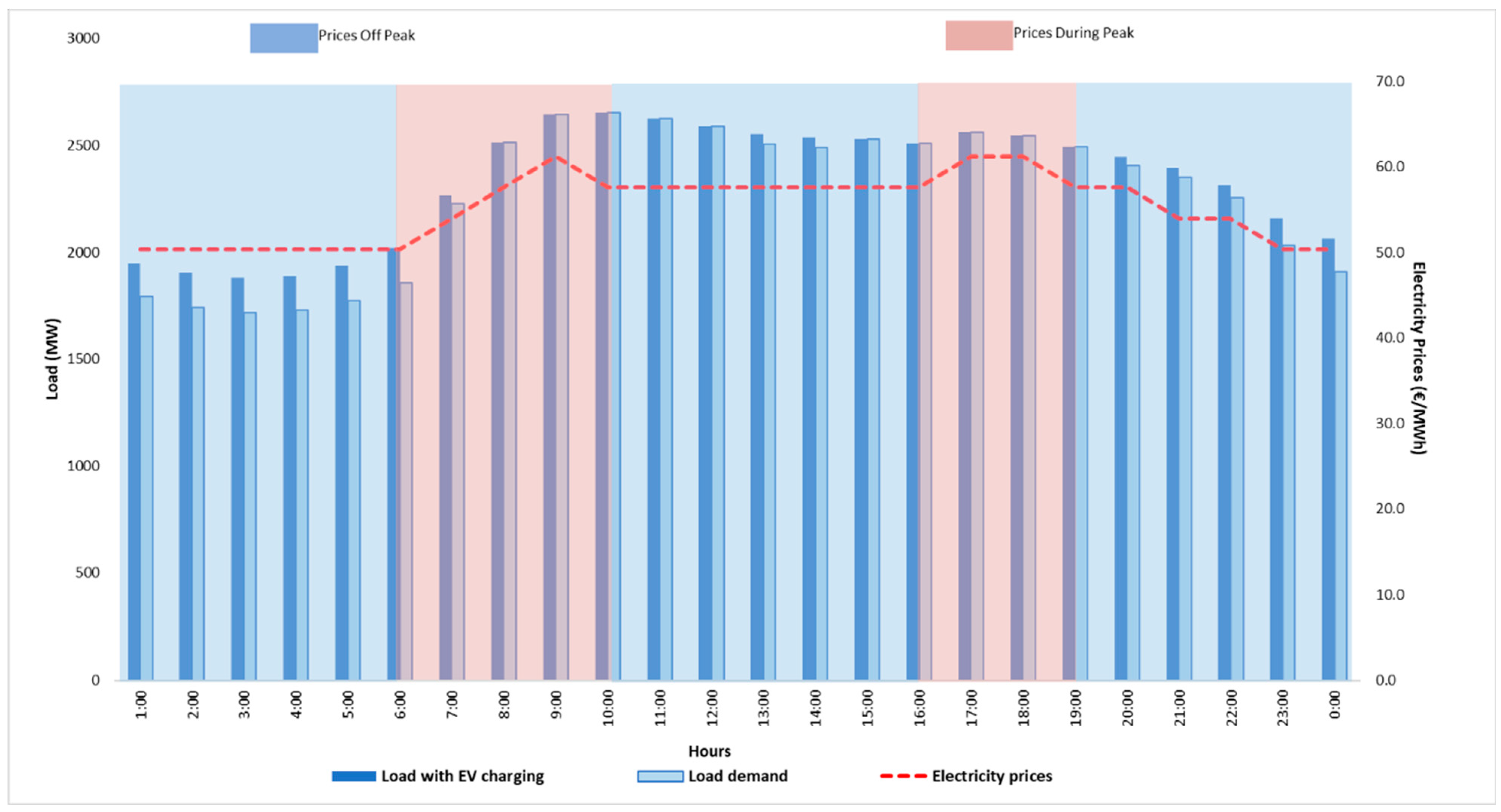 Energies 17 03328 g013