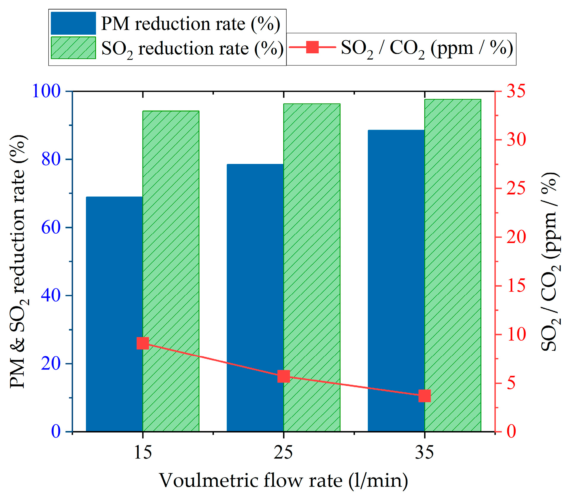 Energies 17 03337 g007