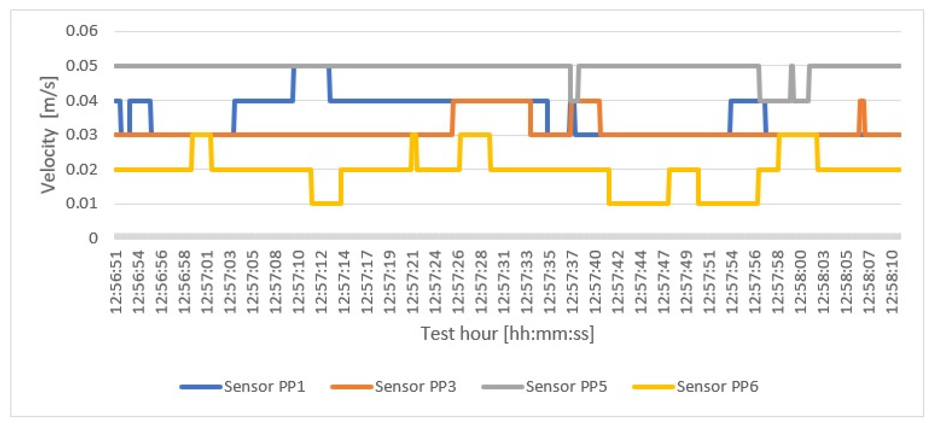 Energies 17 03338 g005