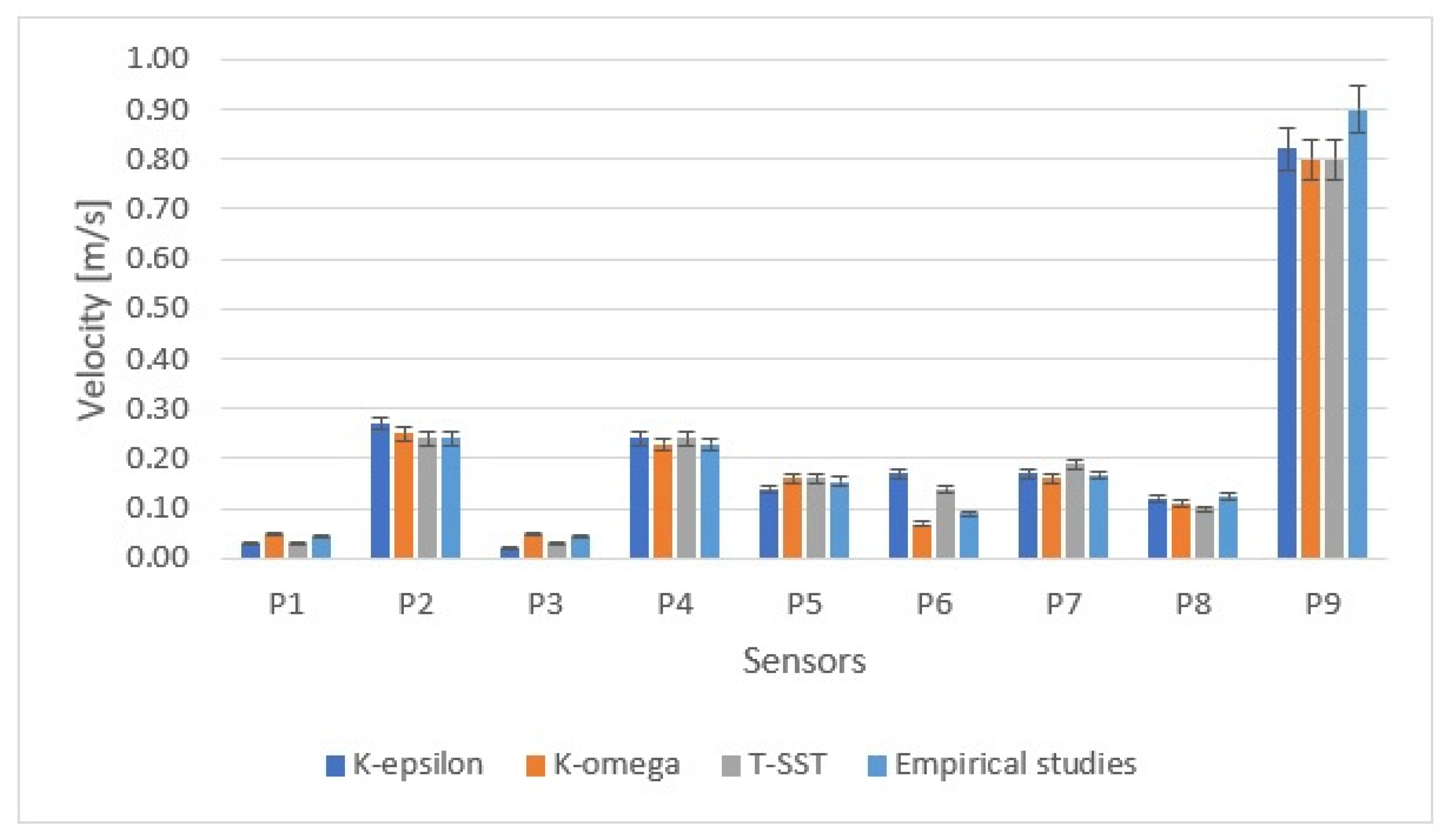 Energies 17 03338 g009