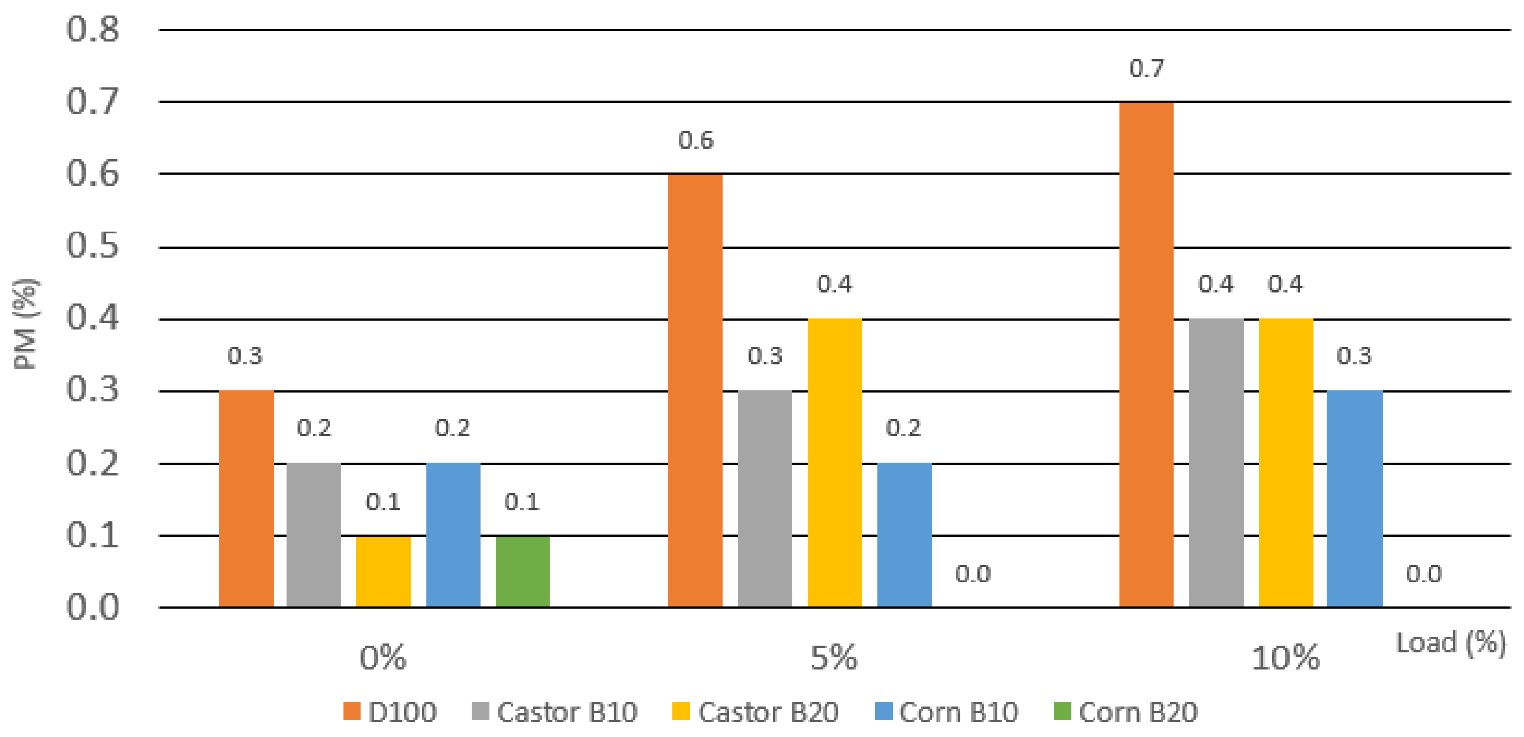 Energies 17 03349 g008