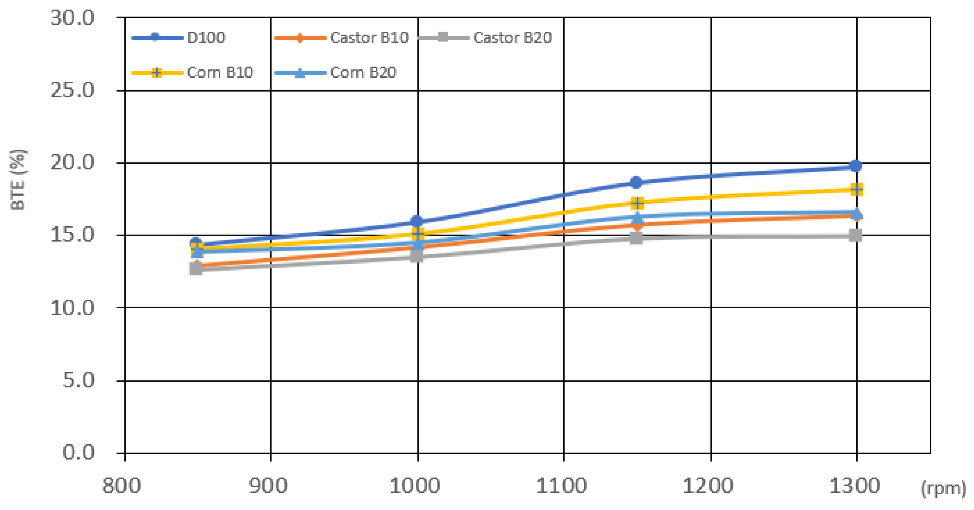 Energies 17 03349 g009