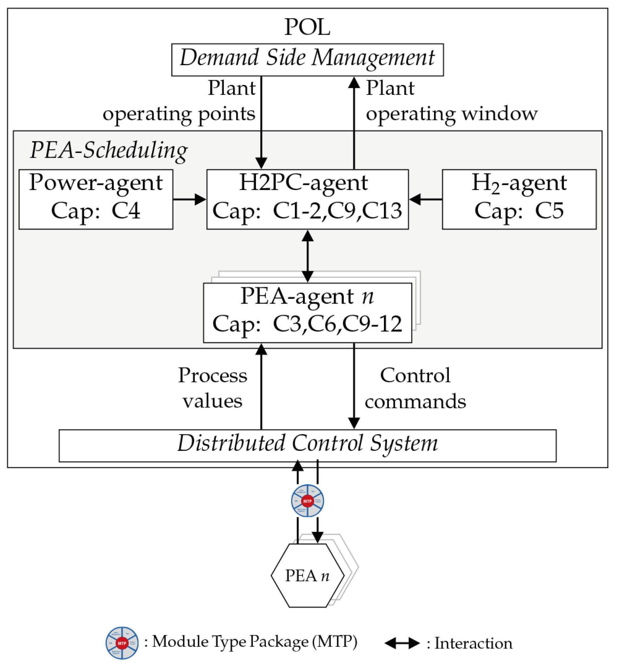 Energies 17 03370 g003