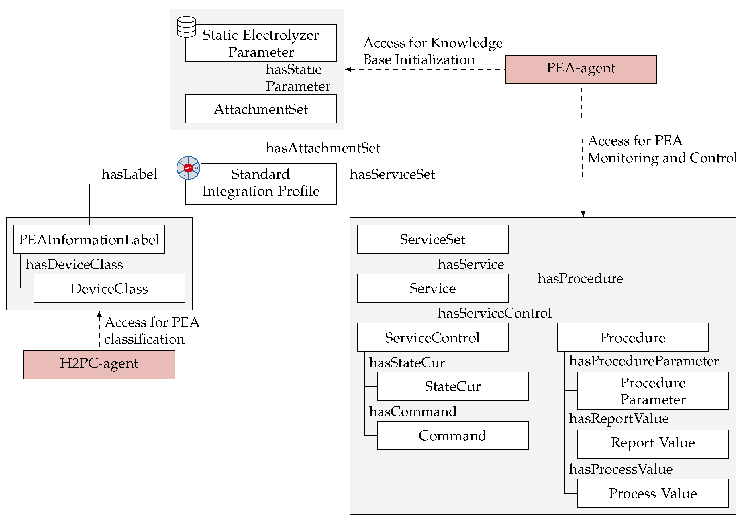 Energies 17 03370 g004