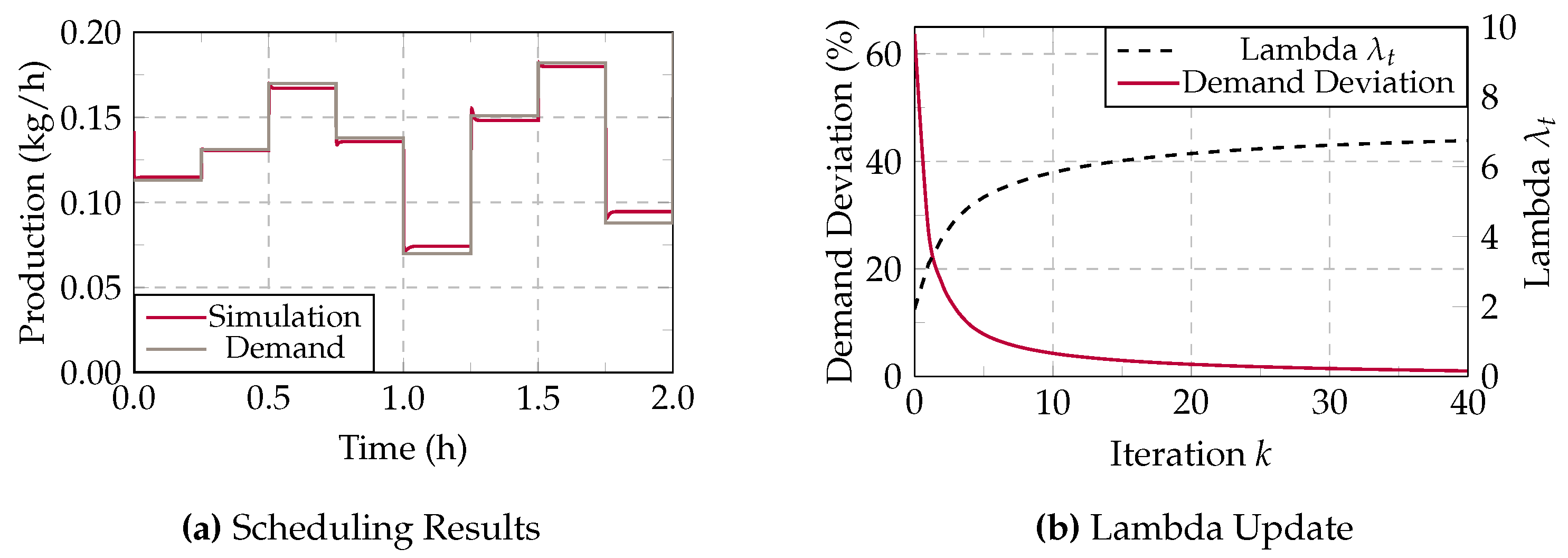 Energies 17 03370 g009